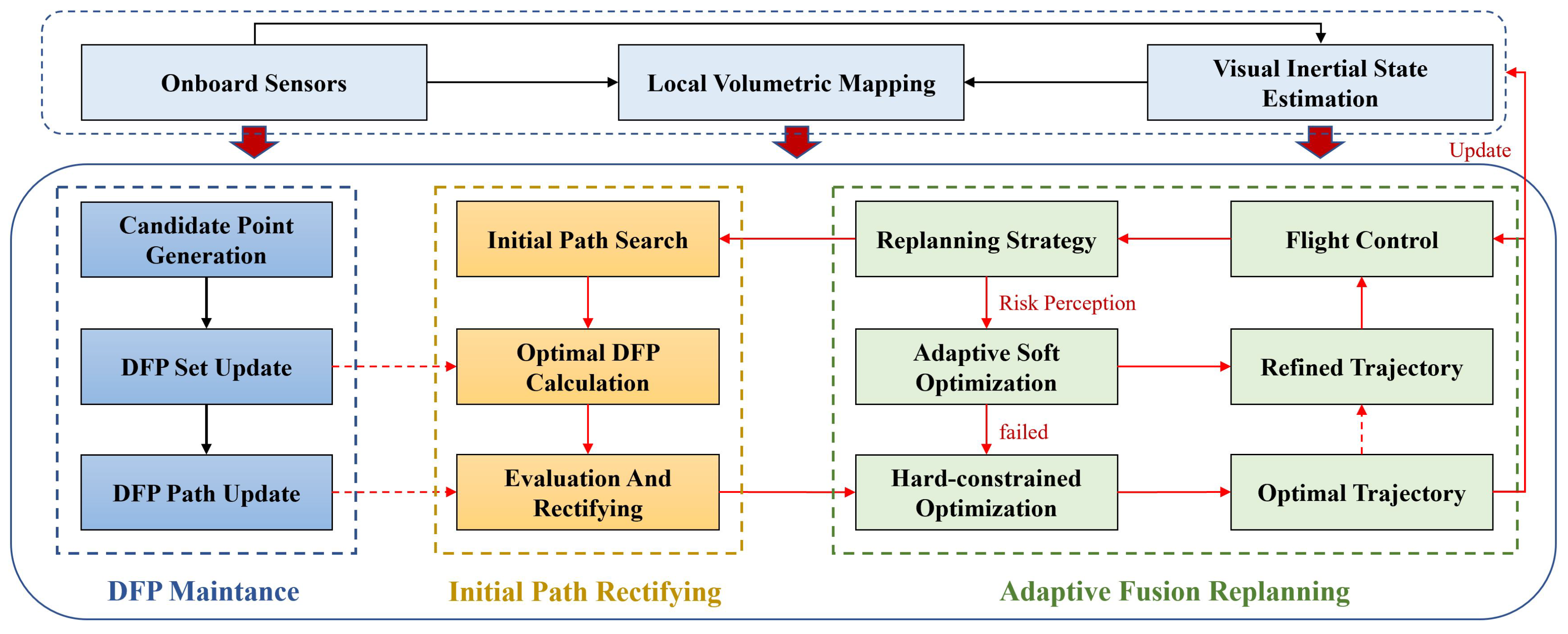 Drones 07 00219 g001 Drones 07 00219 g001