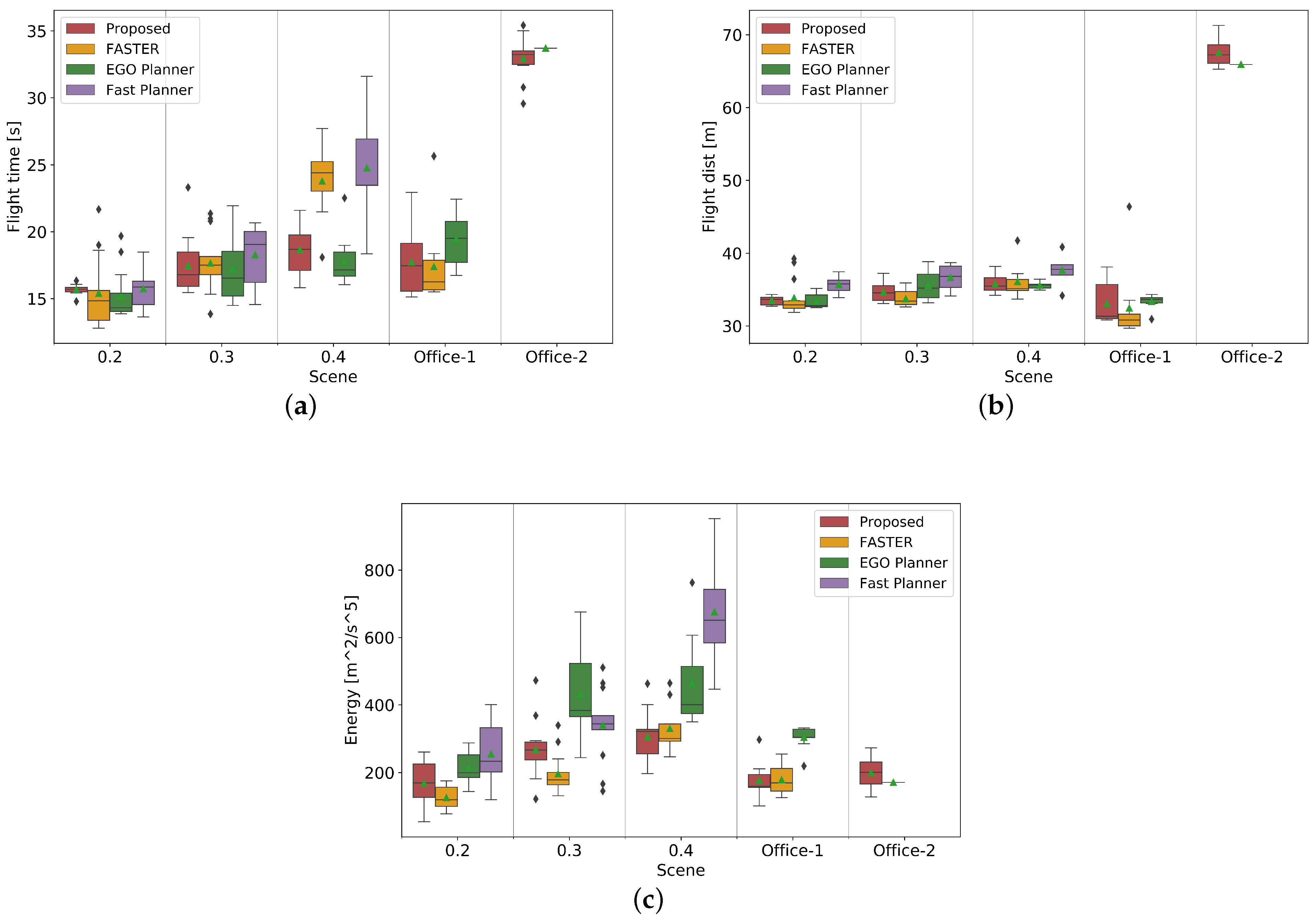 Drones 07 00219 g008 Drones 07 00219 g008