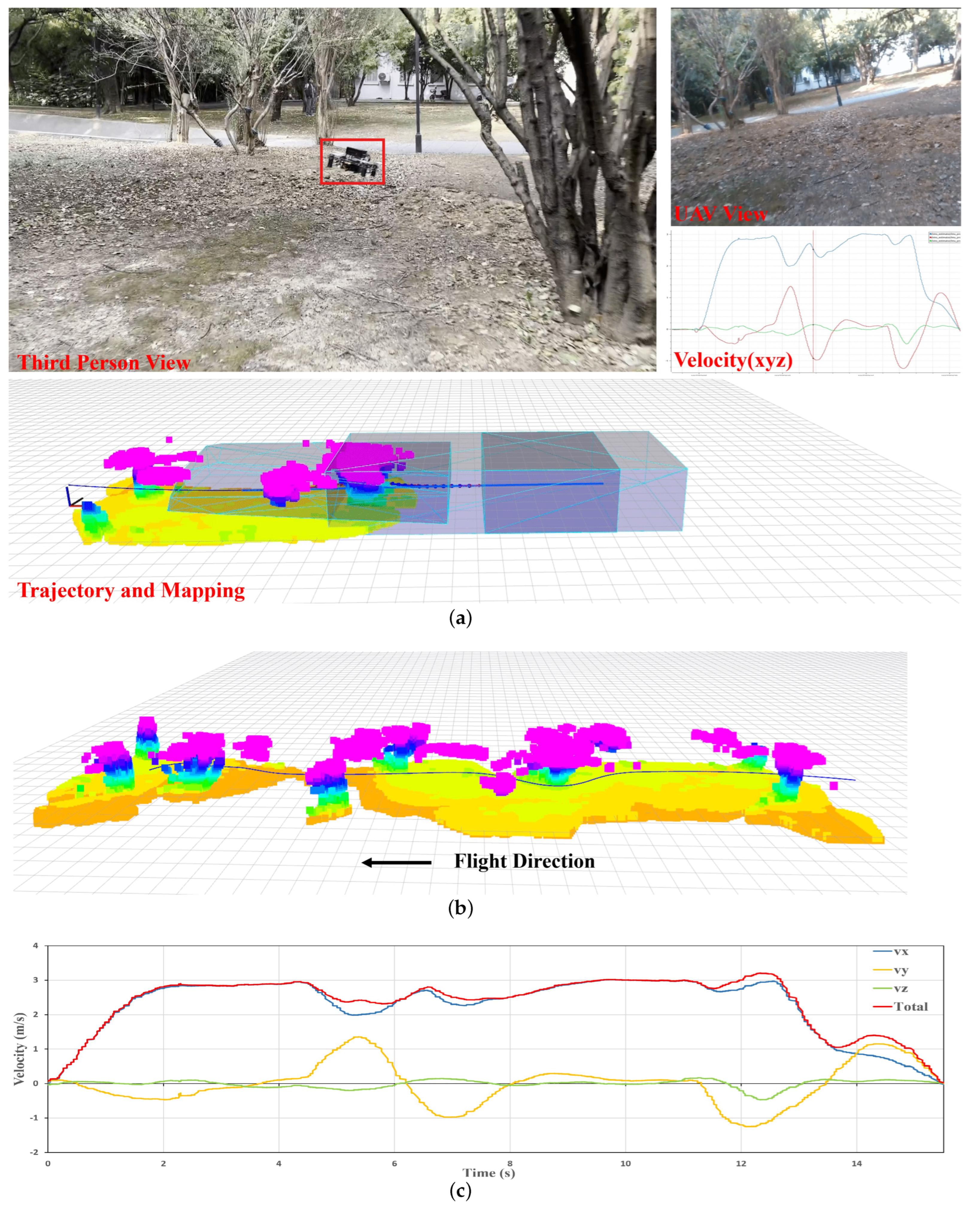 Drones 07 00219 g010 Drones 07 00219 g010