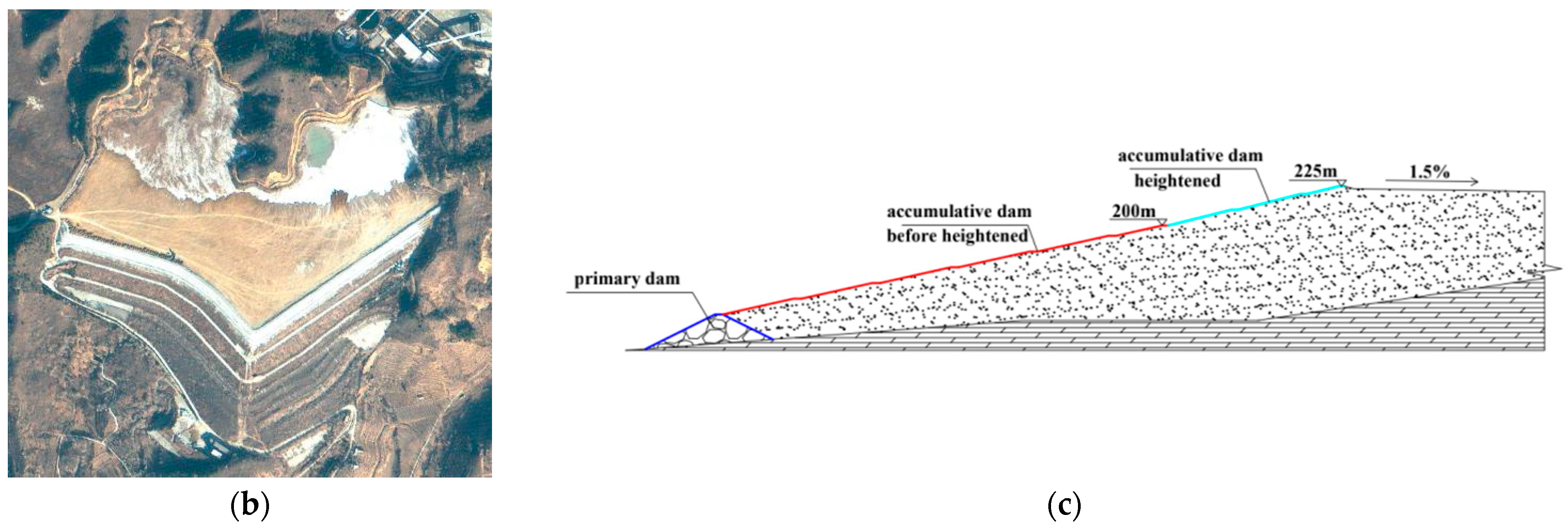 Drones 07 00222 g002b Drones 07 00222 g002b