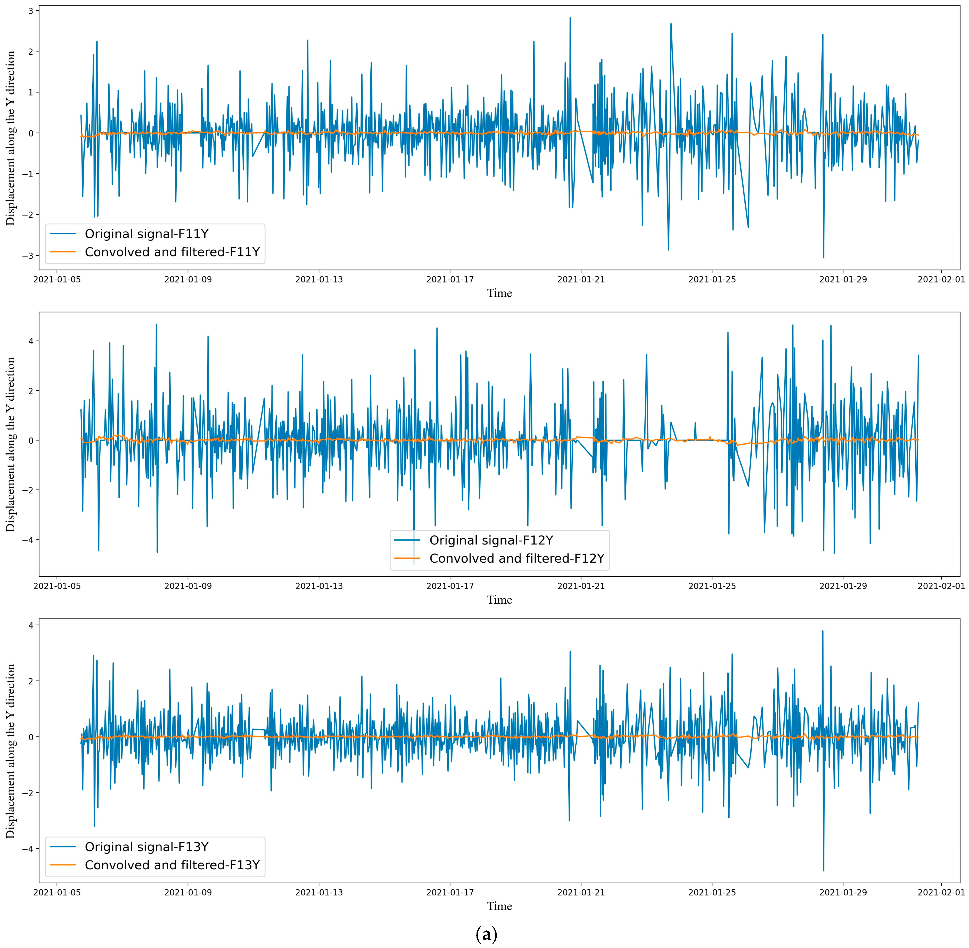 Drones 07 00222 g011a Drones 07 00222 g011a