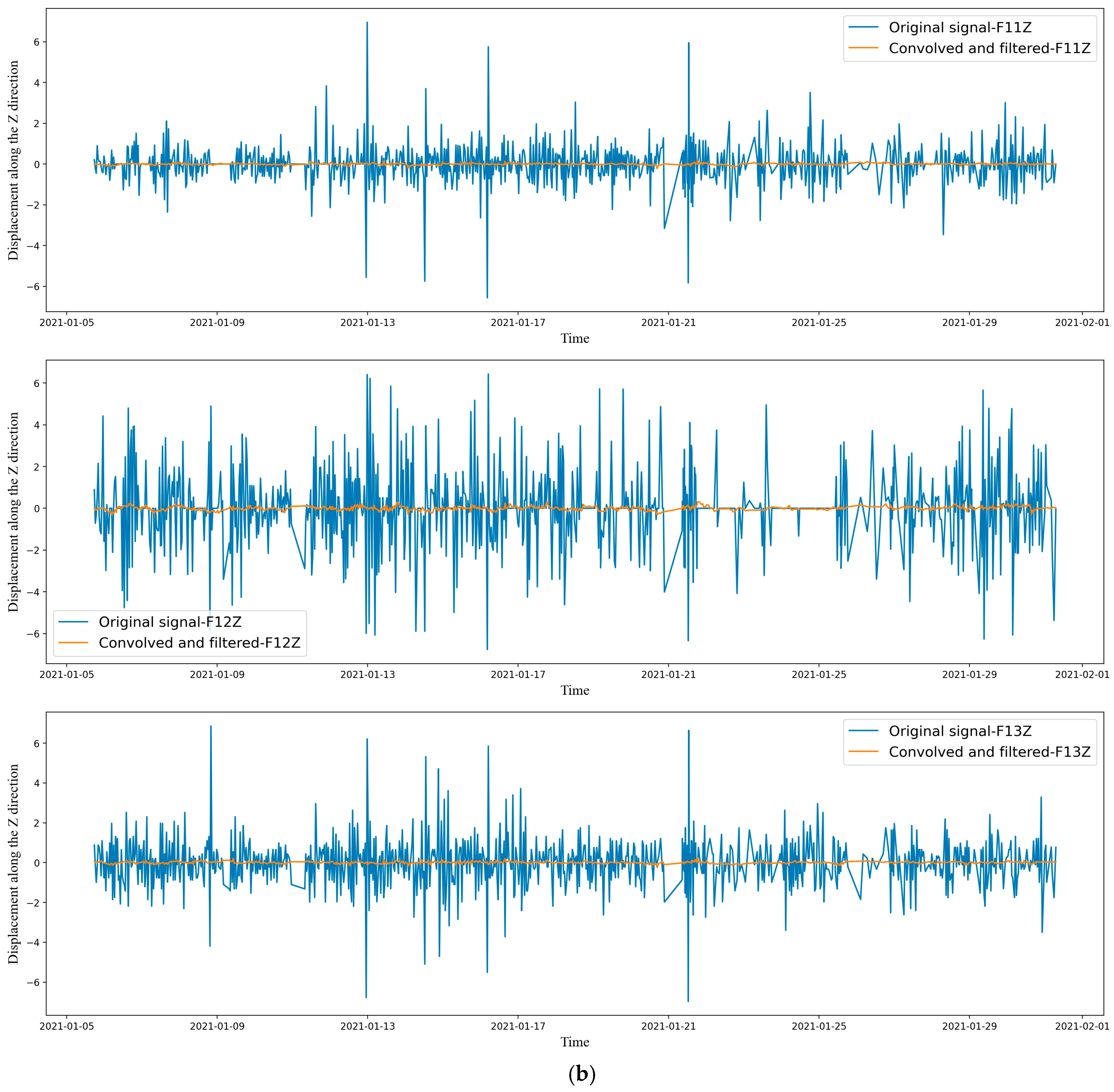 Drones 07 00222 g011b Drones 07 00222 g011b