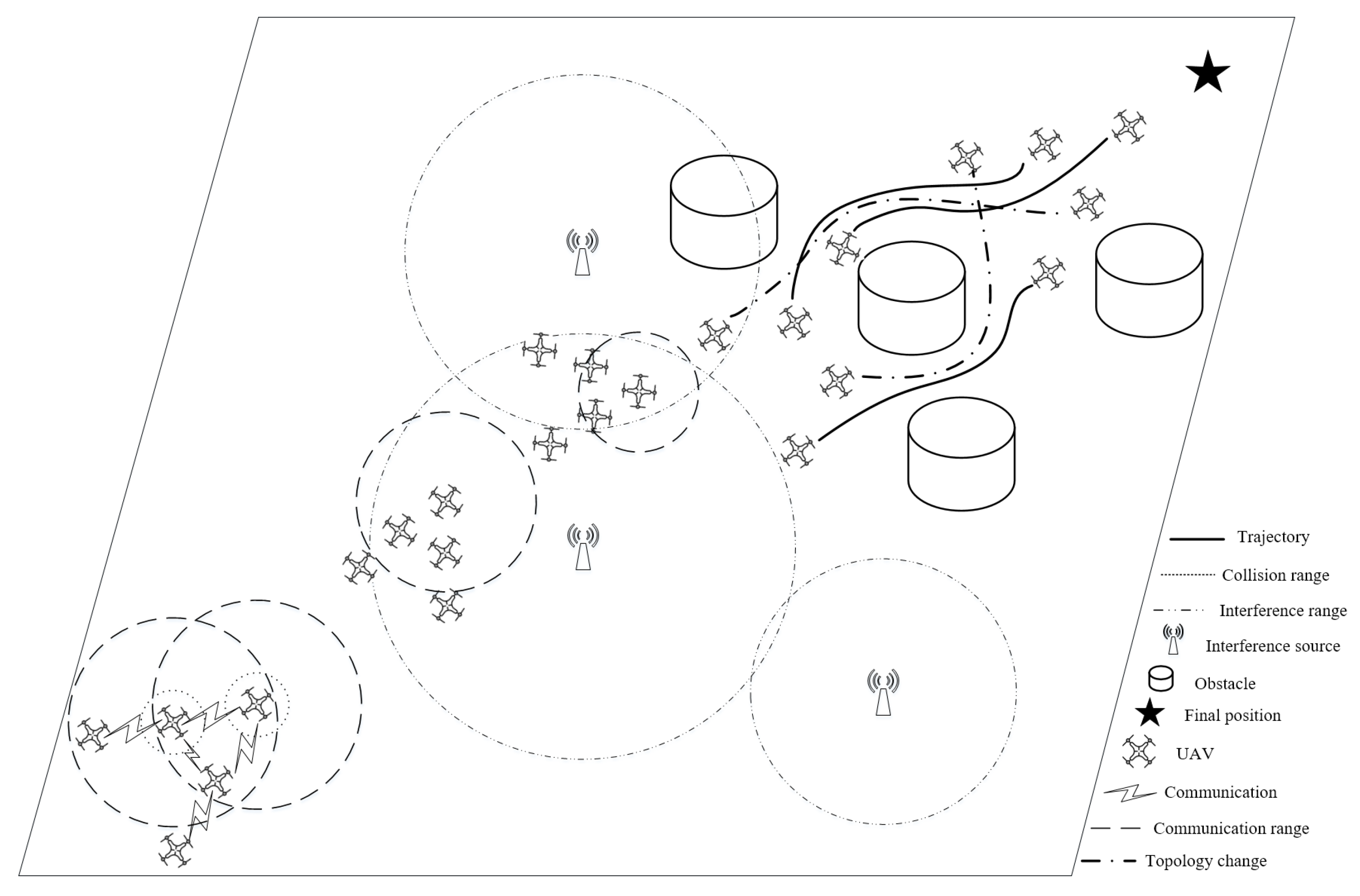 Drones 07 00229 g001