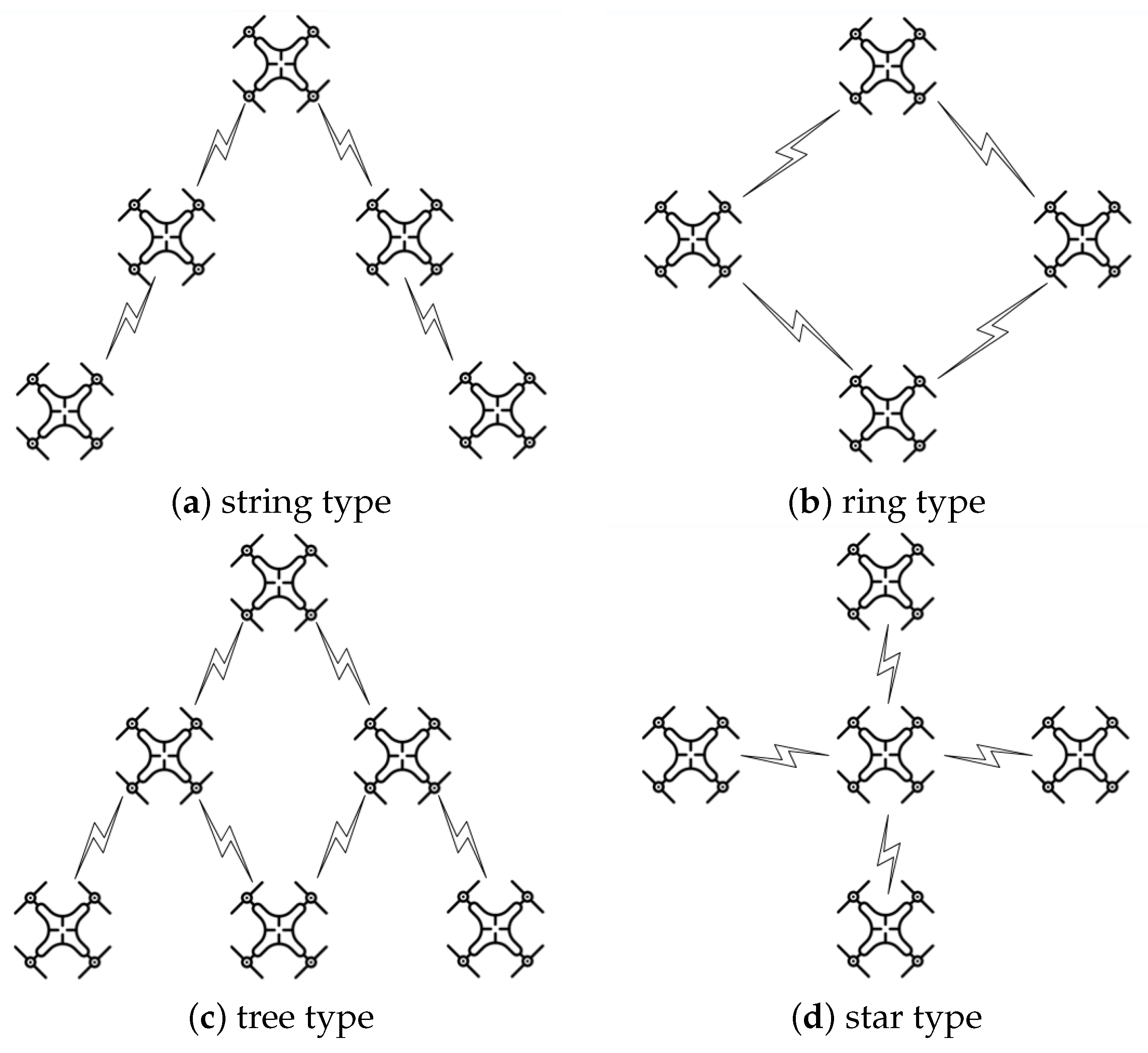 Drones 07 00229 g003
