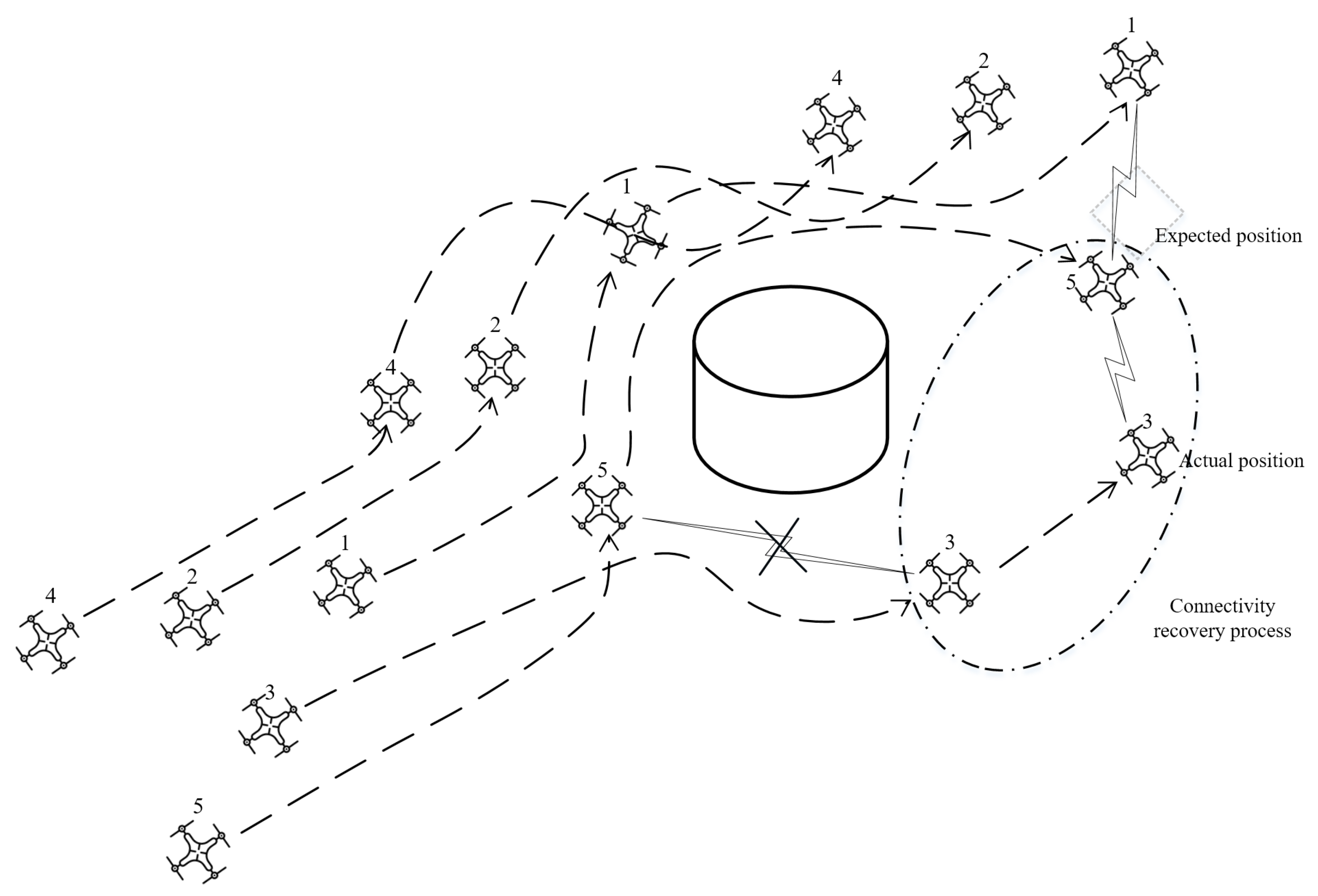 Drones 07 00229 g006