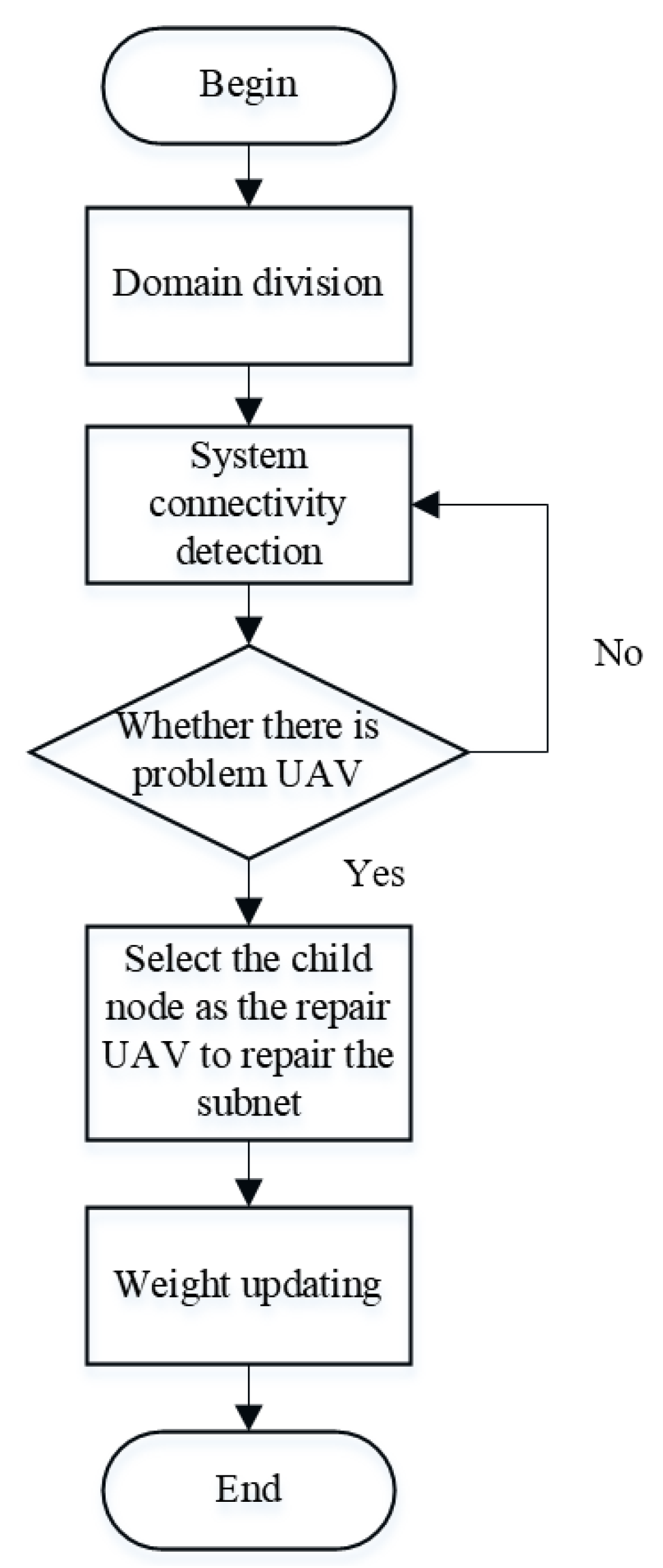 Drones 07 00229 g007