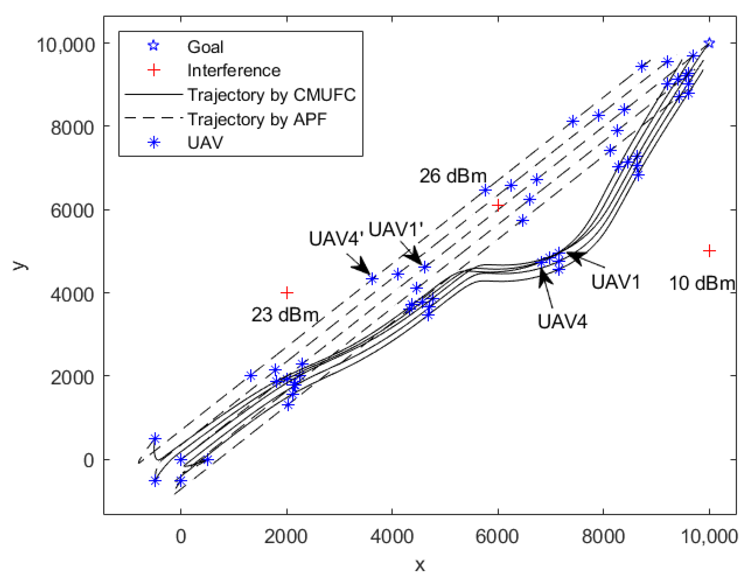 Drones 07 00229 g008
