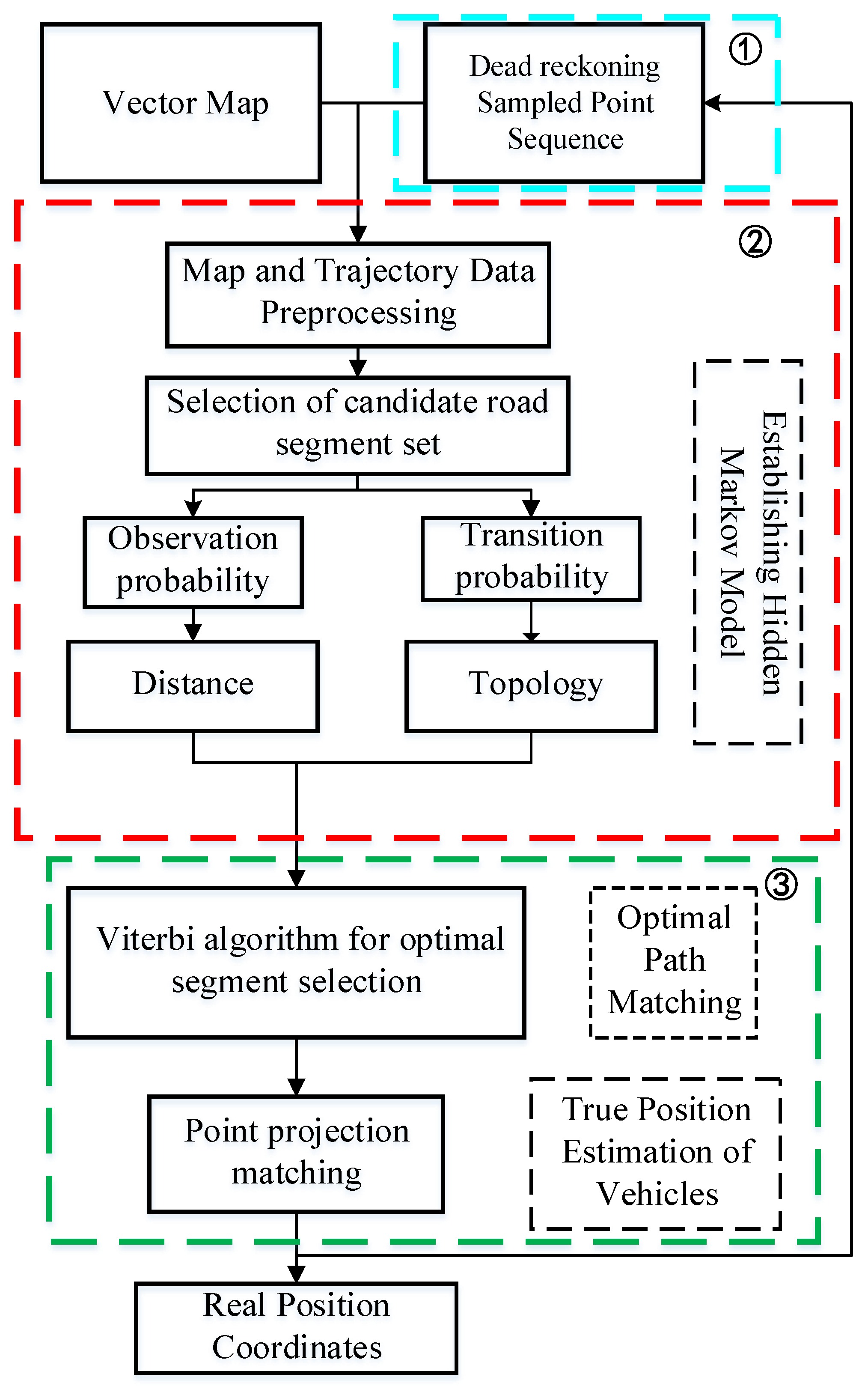 Drones 07 00239 g001