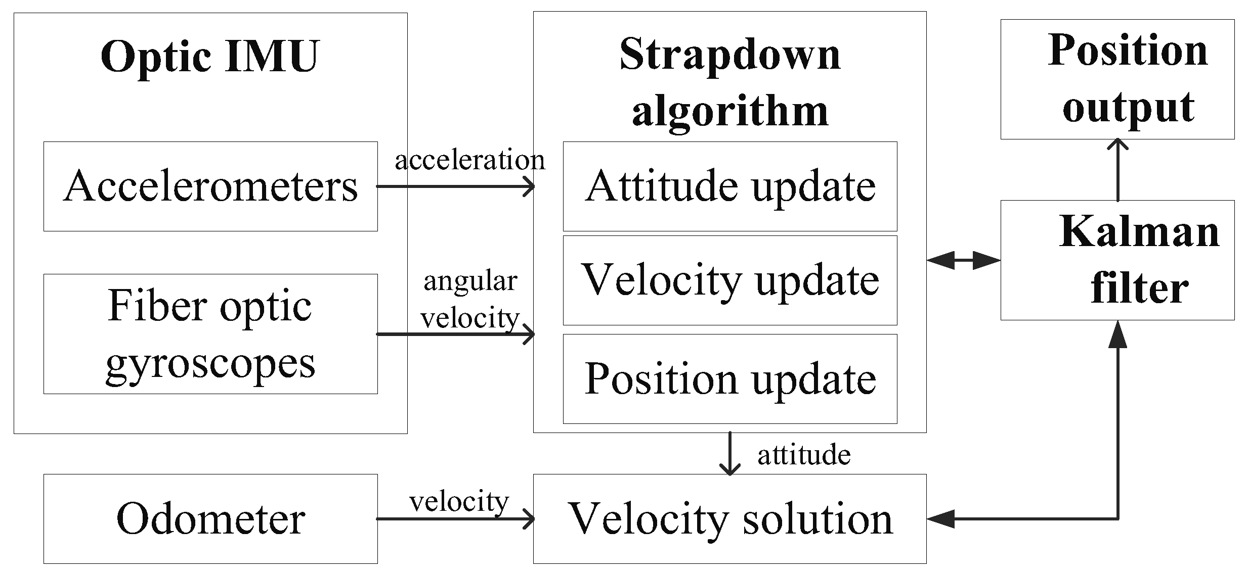 Drones 07 00239 g002
