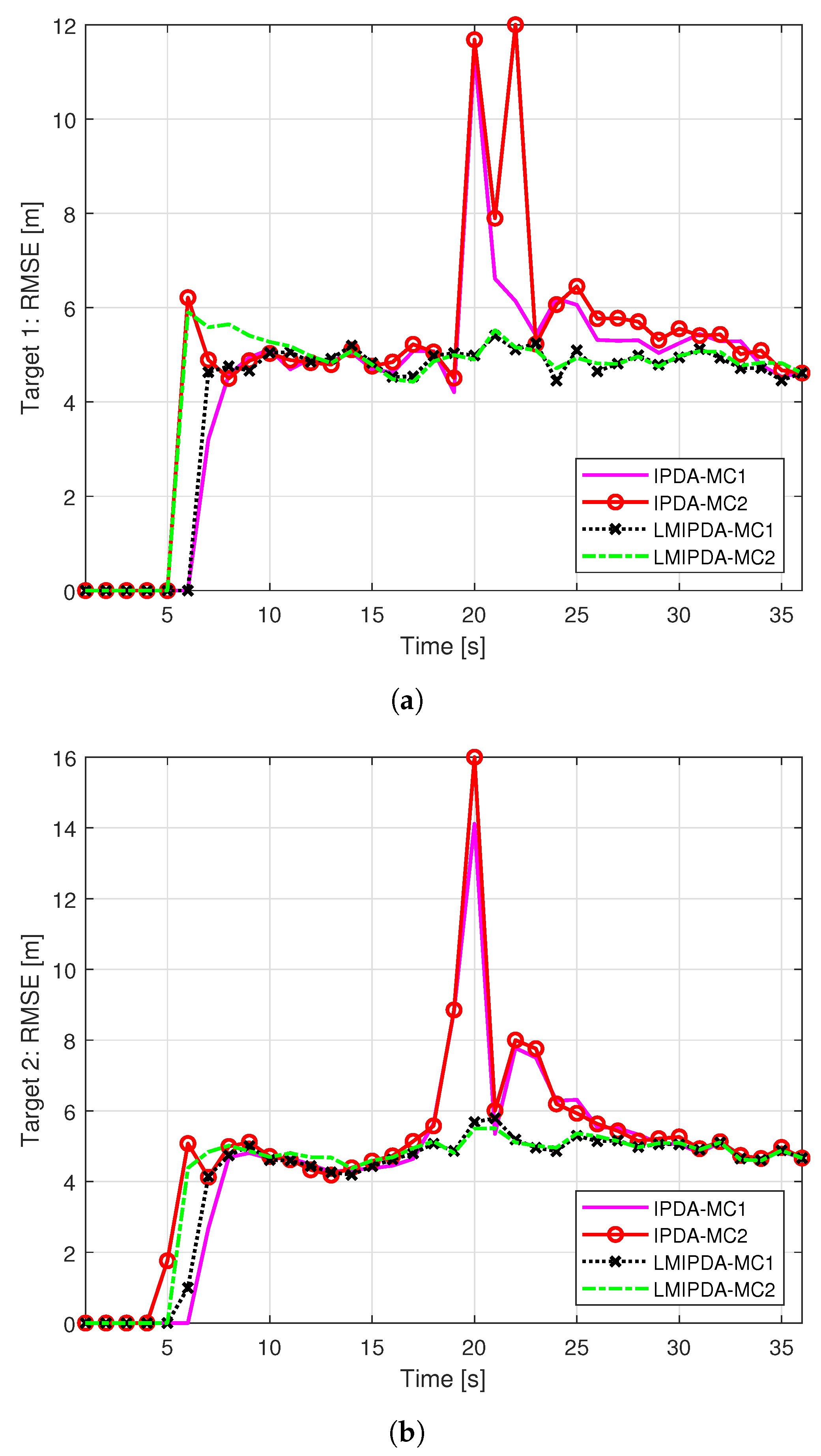 Drones 07 00241 g005a