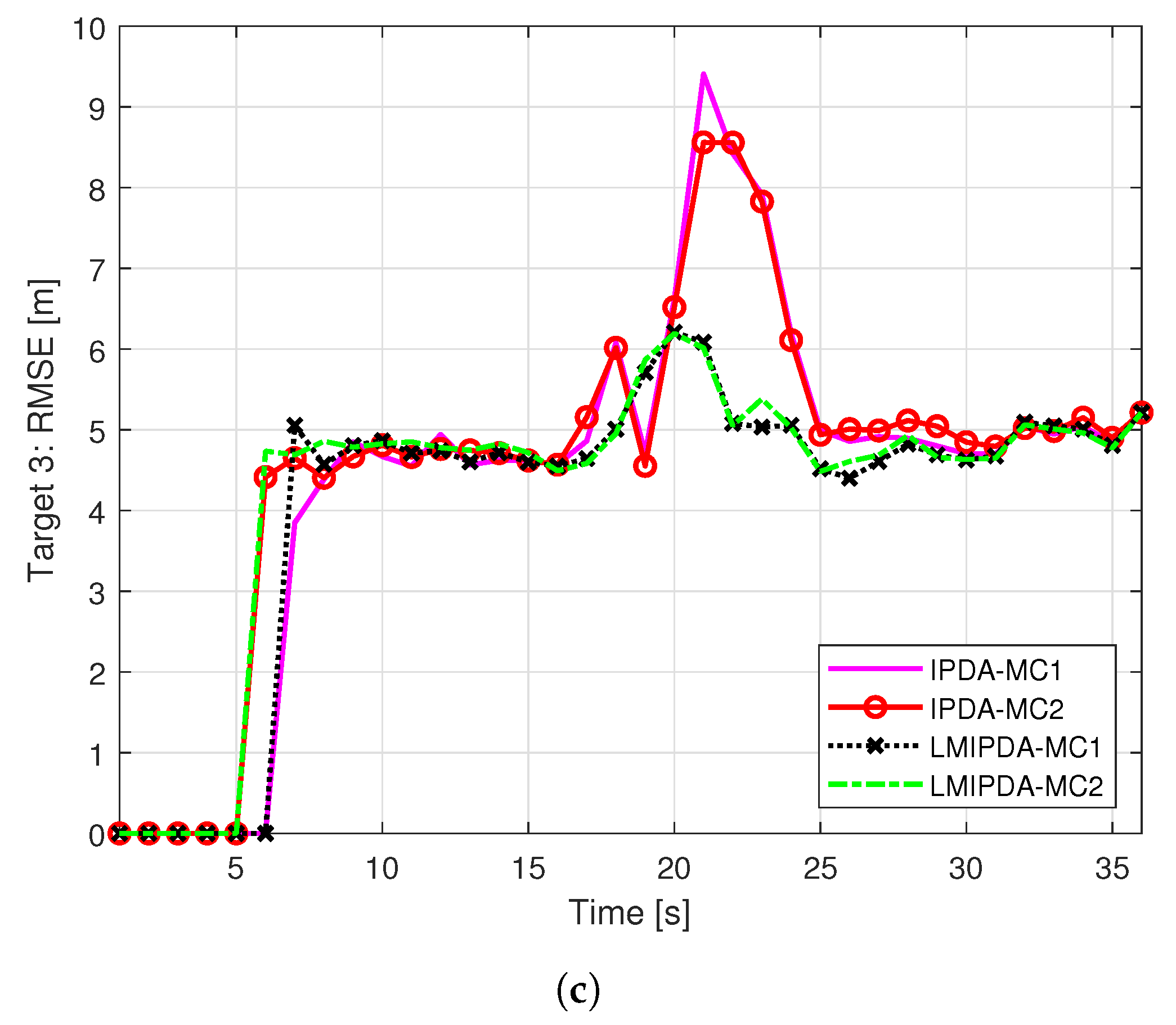 Drones 07 00241 g005b
