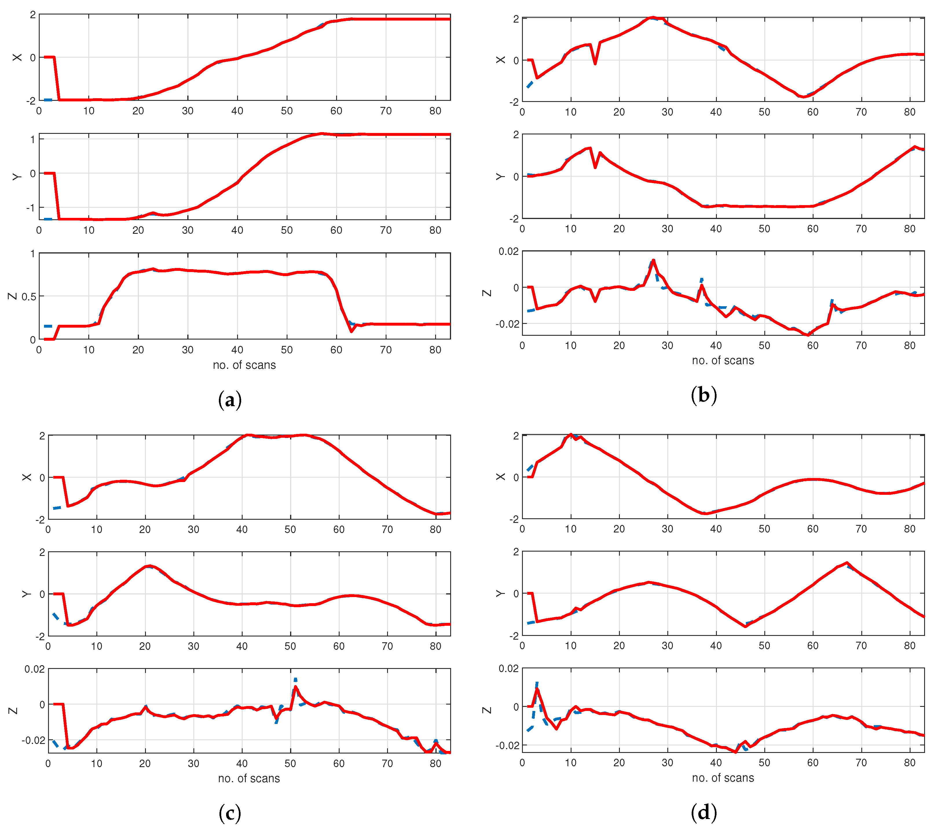 Drones 07 00241 g008