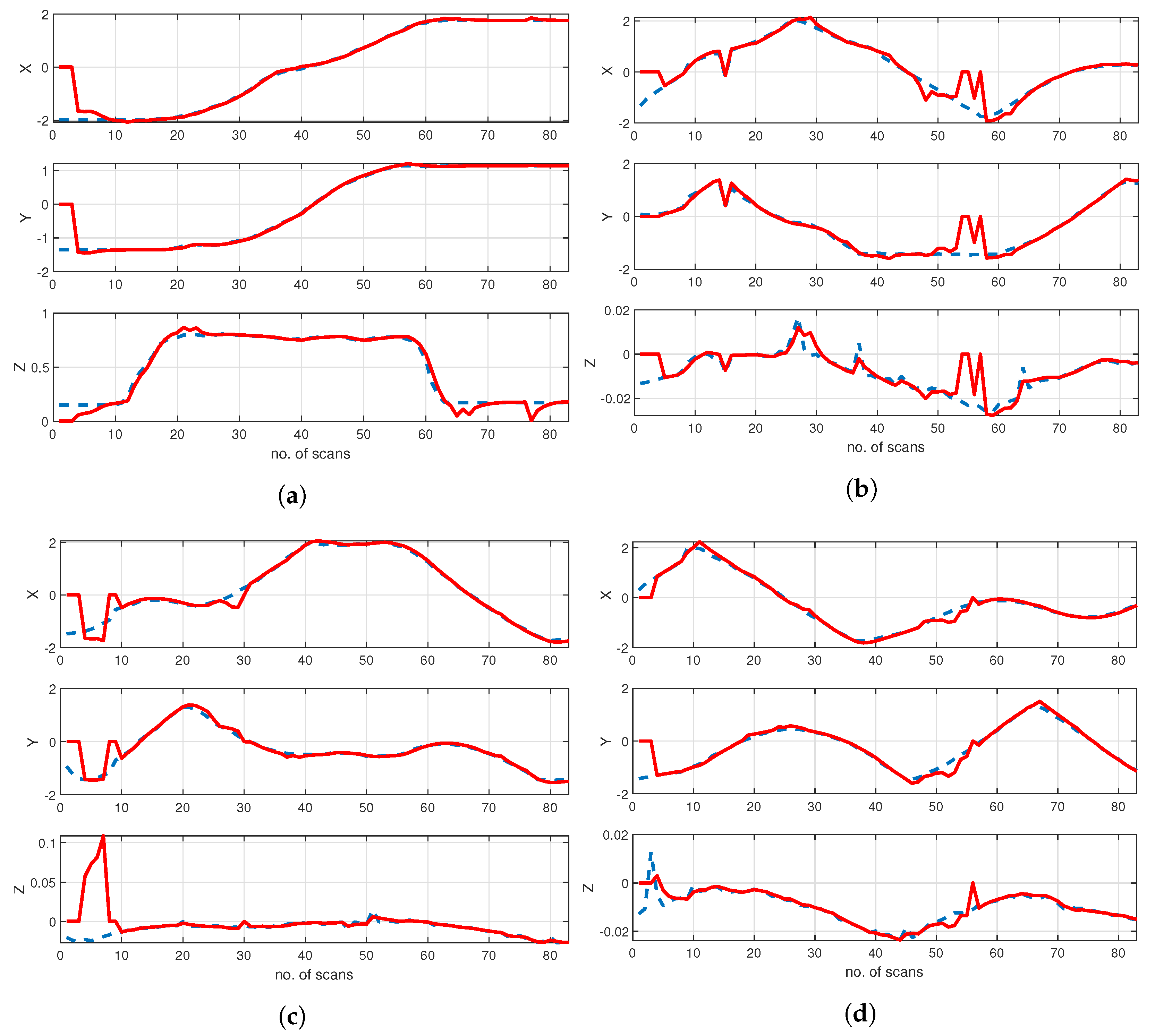 Drones 07 00241 g009