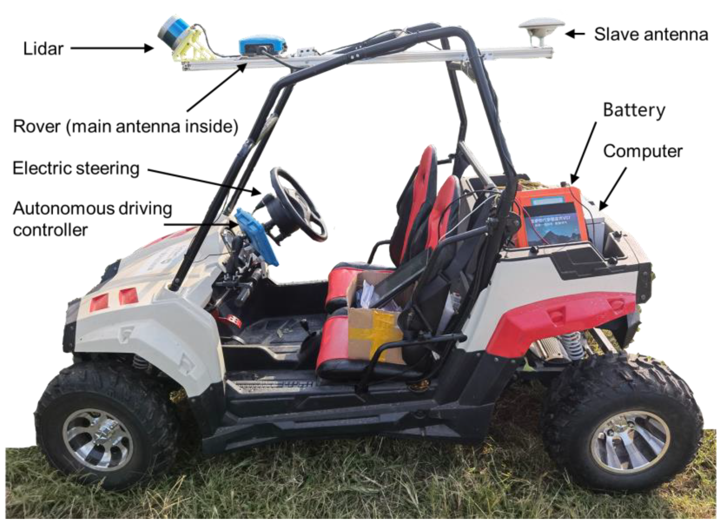 Drones 07 00242 g003 Drones 07 00242 g003