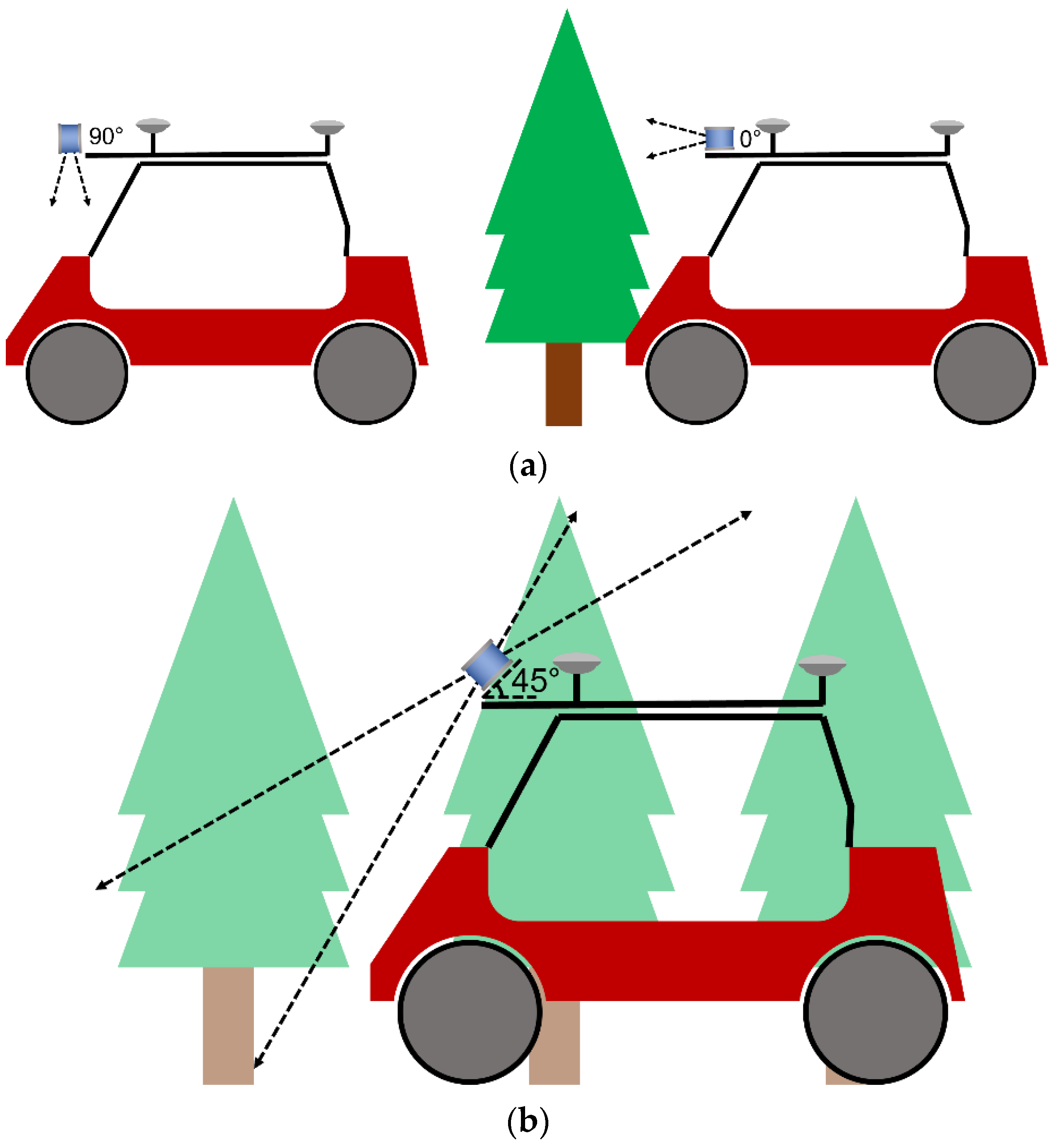 Drones 07 00242 g004 Drones 07 00242 g004