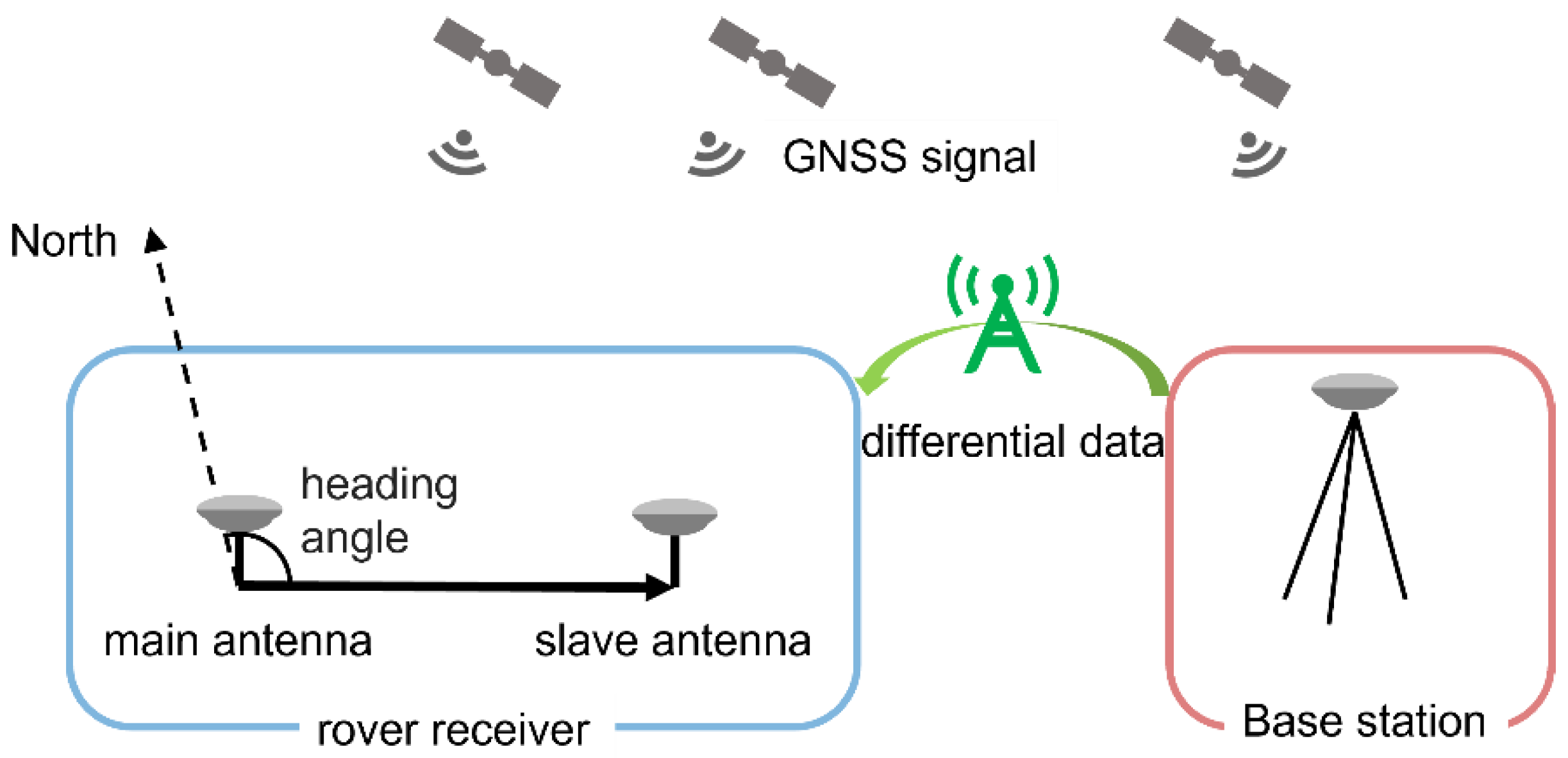 Drones 07 00242 g005 Drones 07 00242 g005