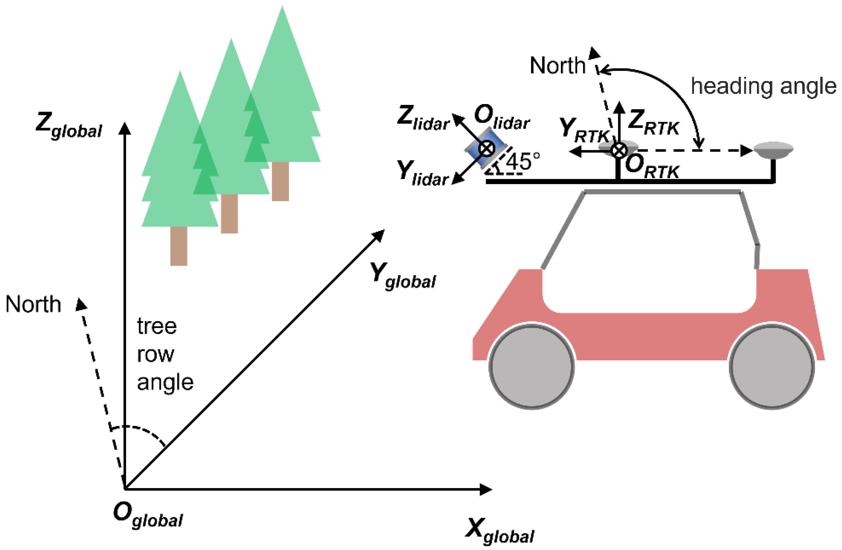 Drones 07 00242 g006 Drones 07 00242 g006
