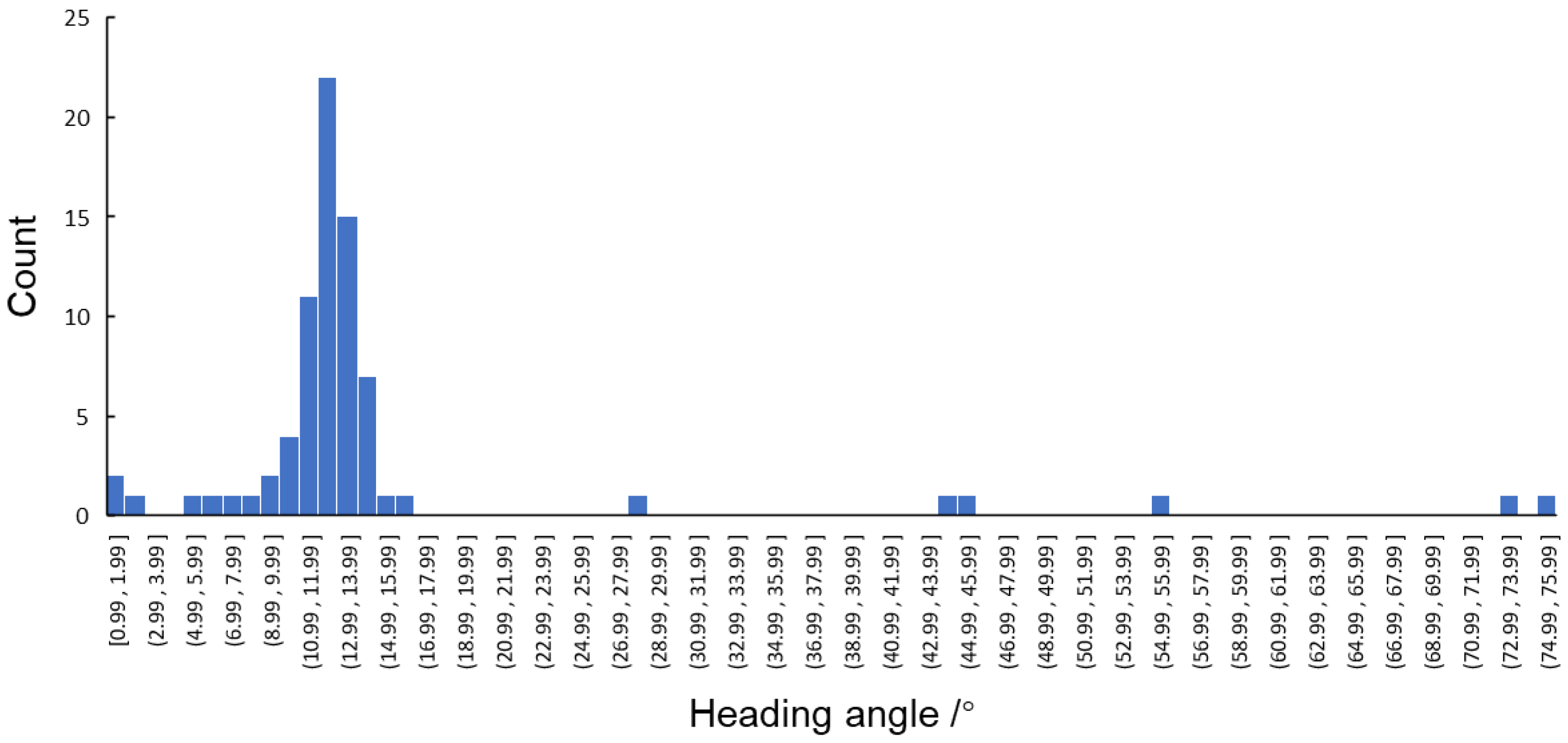 Drones 07 00242 g008 Drones 07 00242 g008