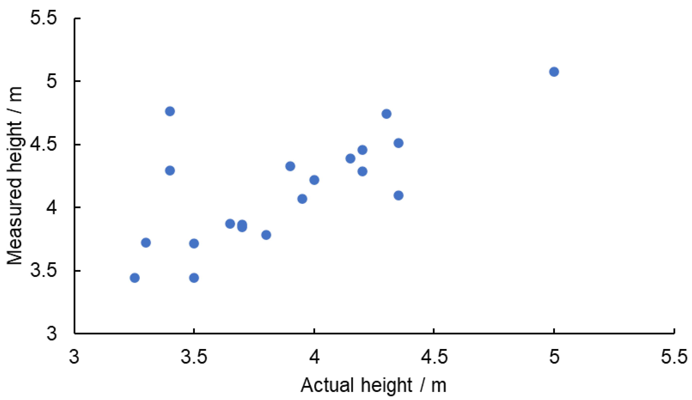 Drones 07 00242 g011 Drones 07 00242 g011