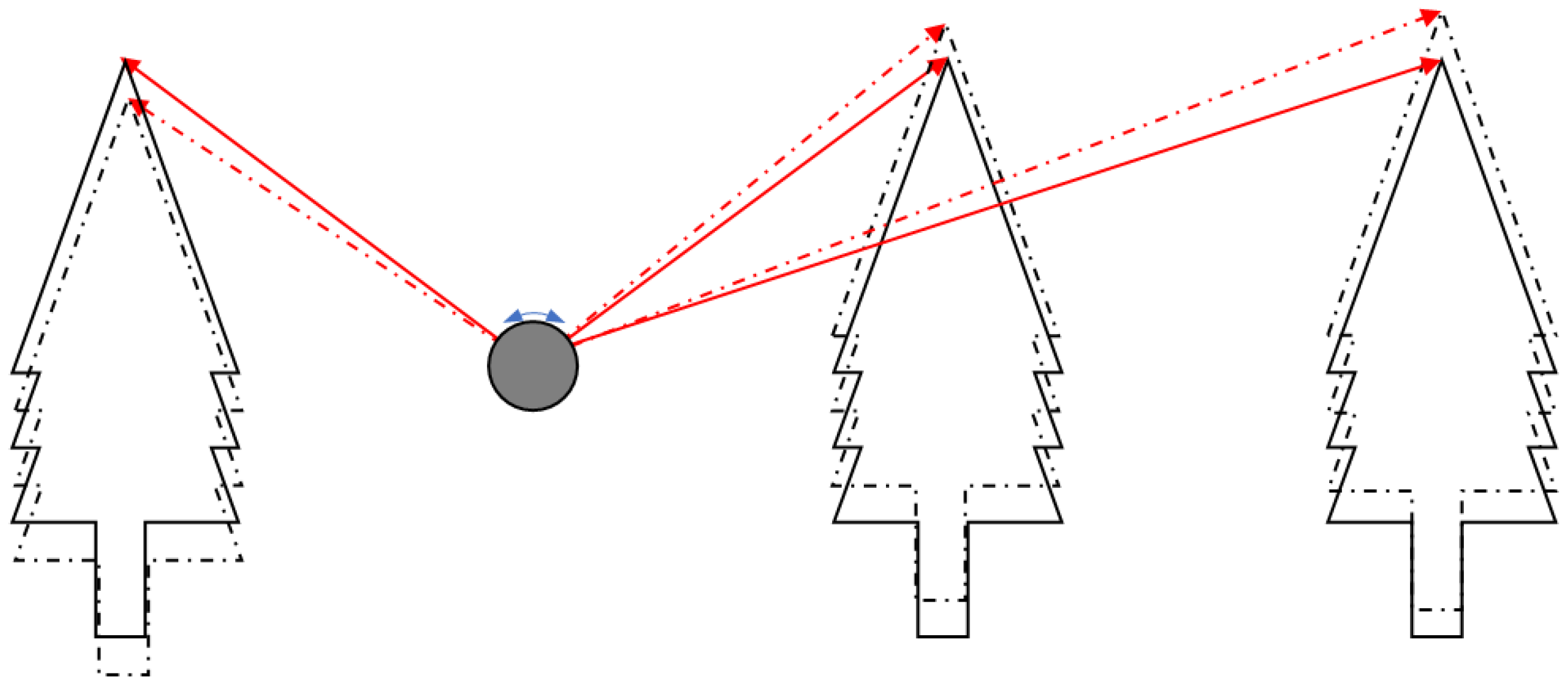 Drones 07 00242 g013 Drones 07 00242 g013