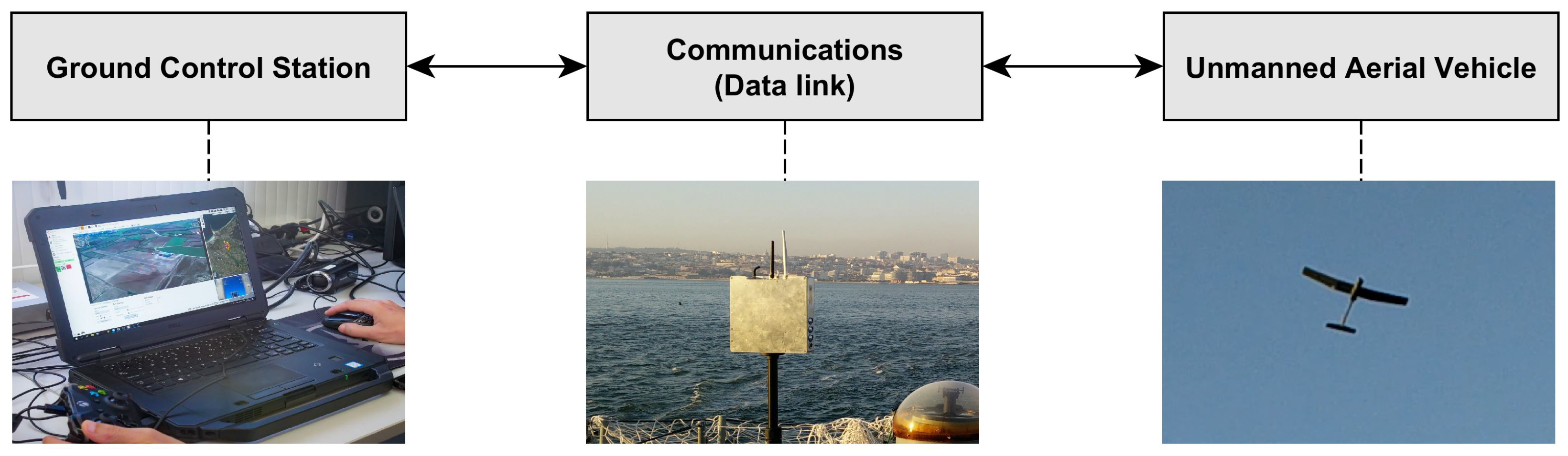 Drones 07 00243 g001 Drones 07 00243 g001