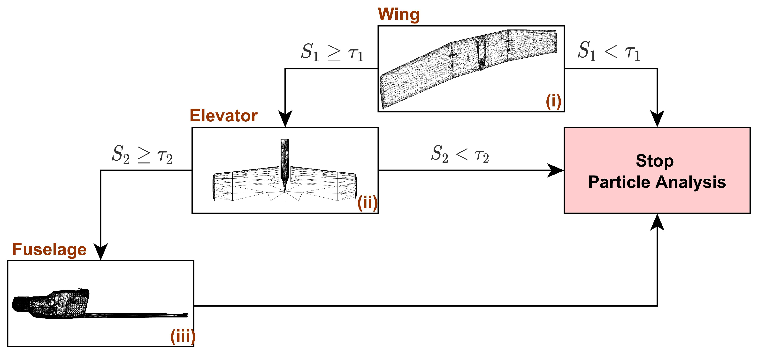 Drones 07 00243 g014 Drones 07 00243 g014