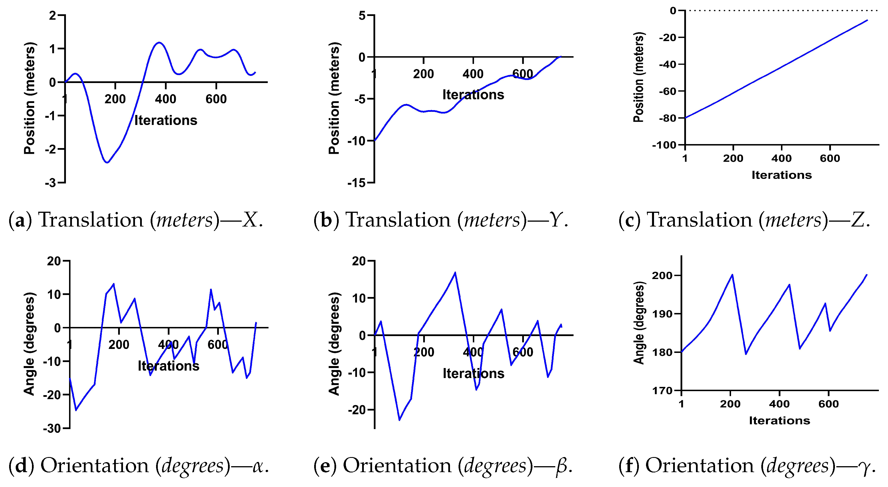 Drones 07 00243 g016 Drones 07 00243 g016