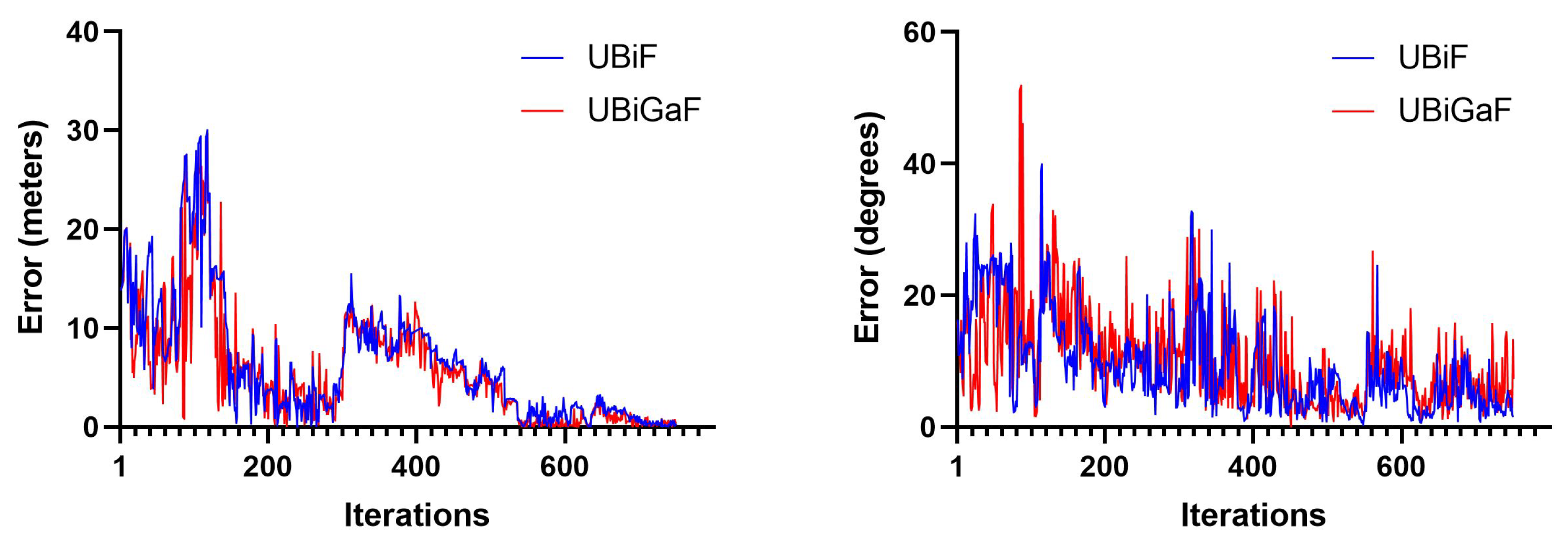 Drones 07 00243 g018 Drones 07 00243 g018