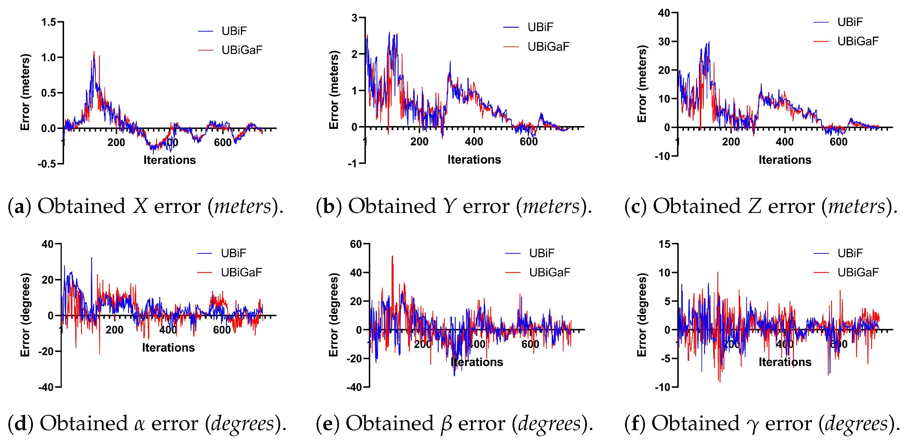 Drones 07 00243 g019 Drones 07 00243 g019