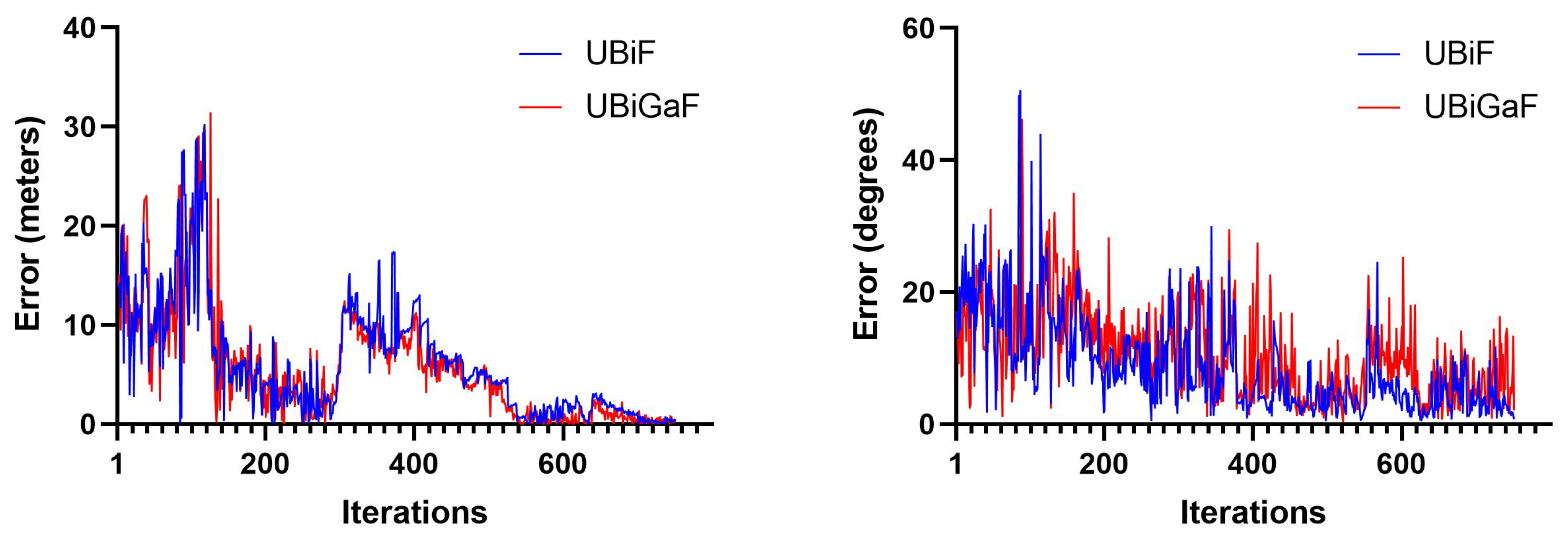 Drones 07 00243 g020 Drones 07 00243 g020