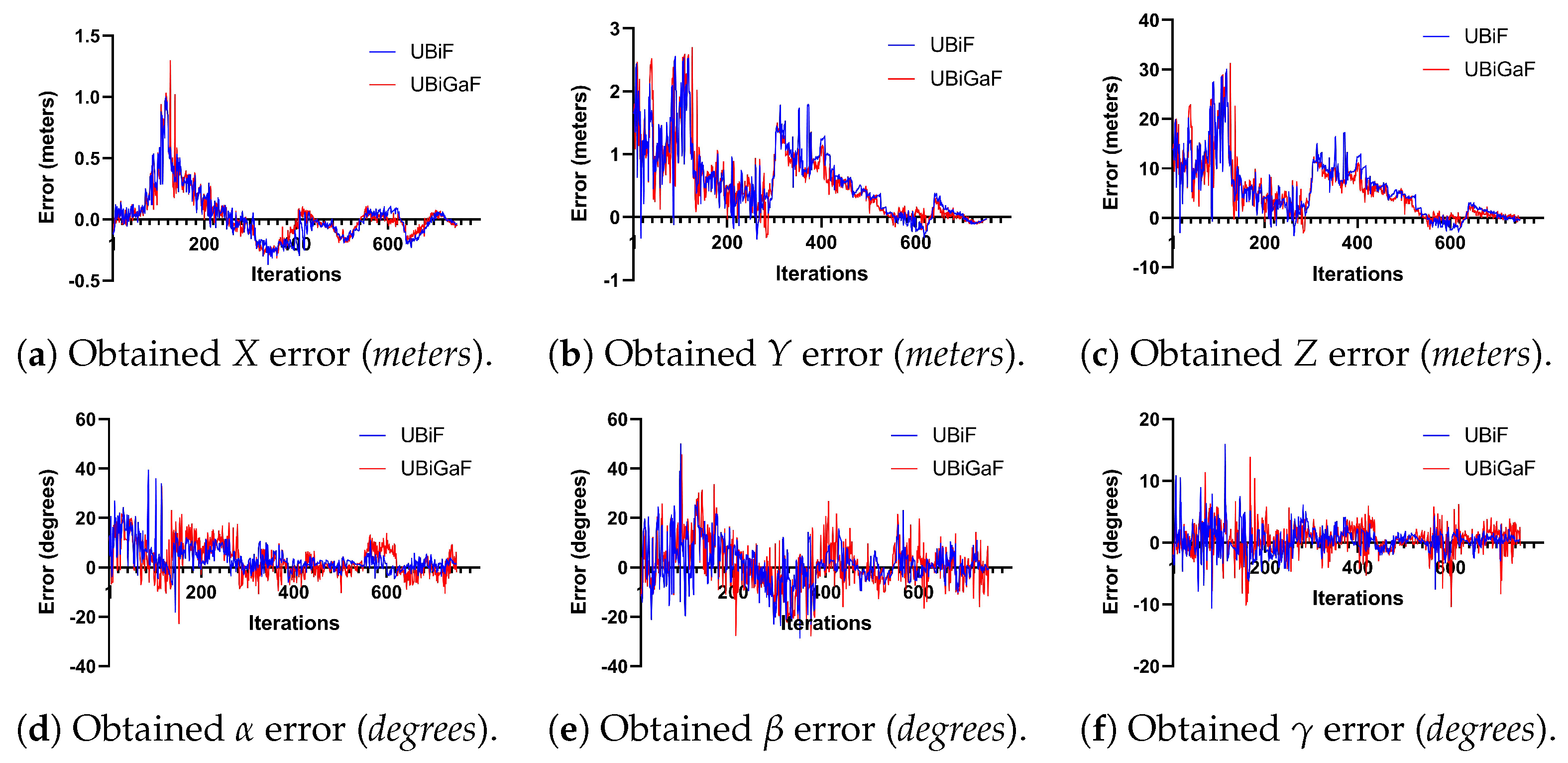 Drones 07 00243 g021 Drones 07 00243 g021