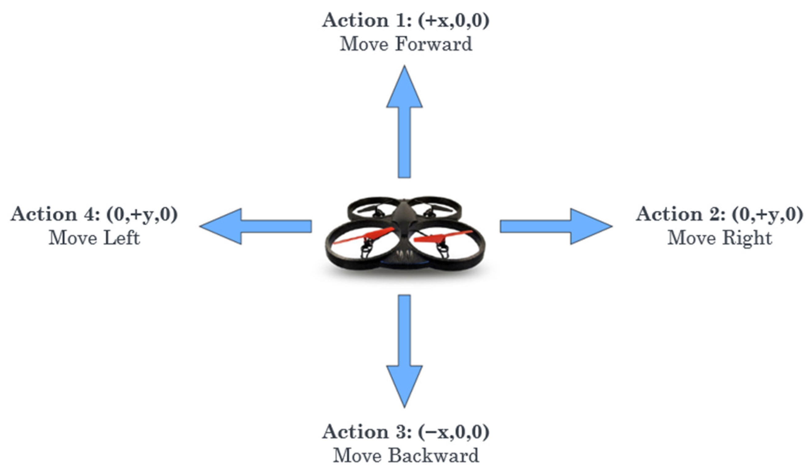 Drones 07 00245 g006