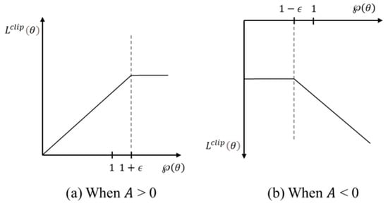 Drones 07 00245 g010