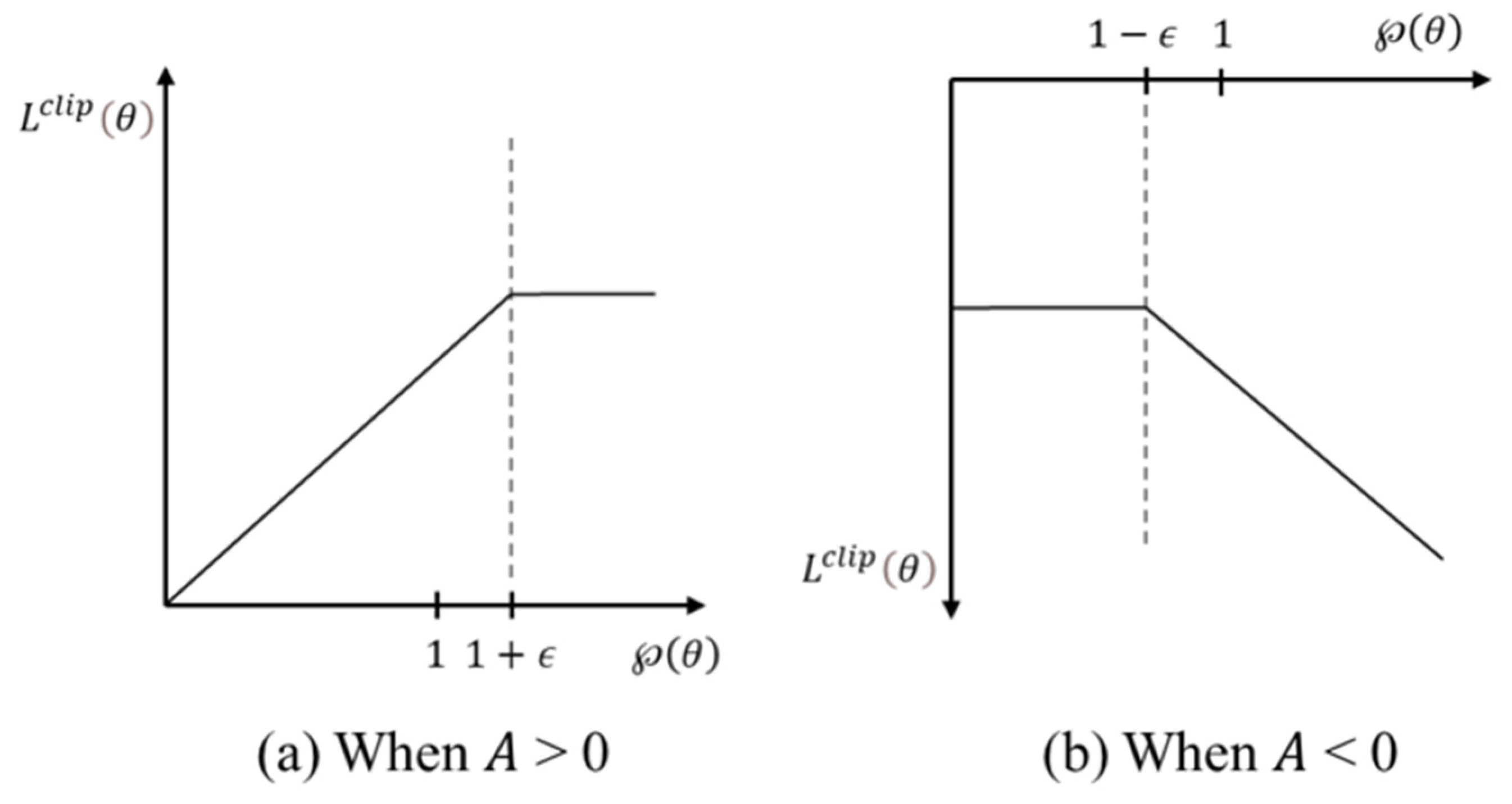 Drones 07 00245 g010
