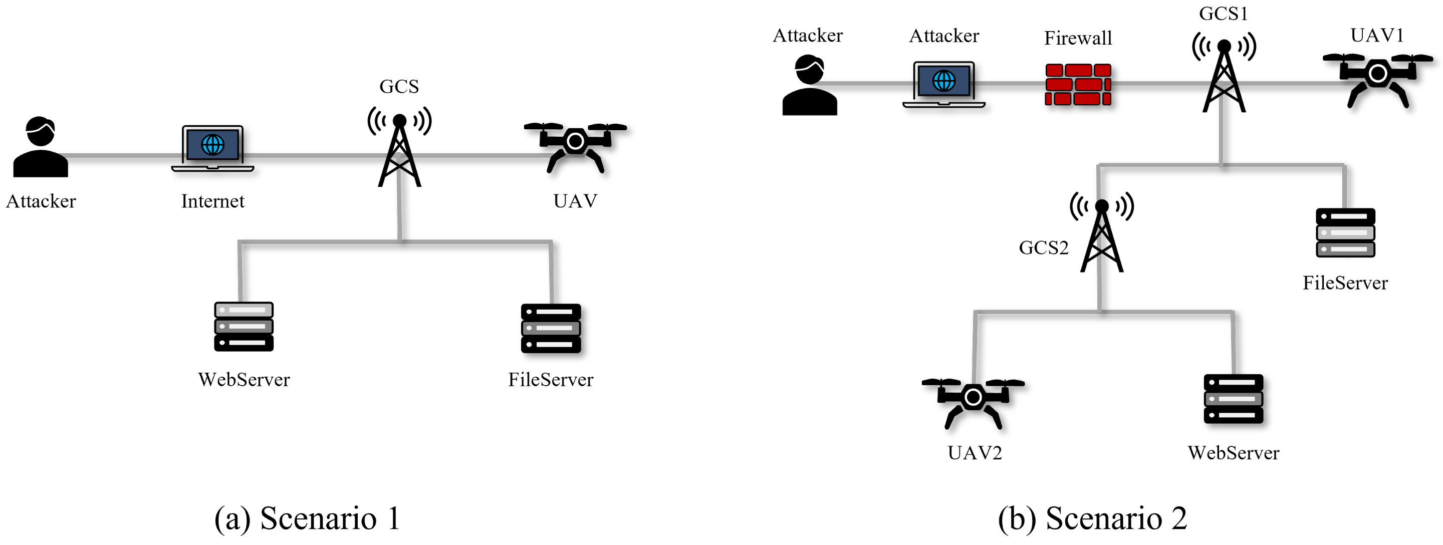 Drones 07 00249 g003