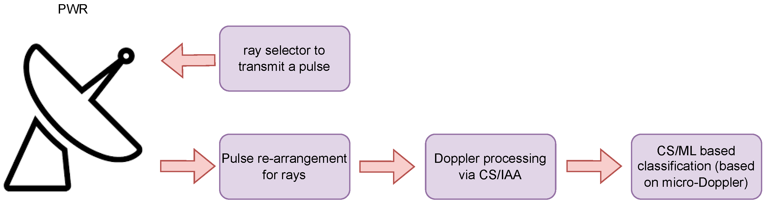 Drones 07 00251 g002
