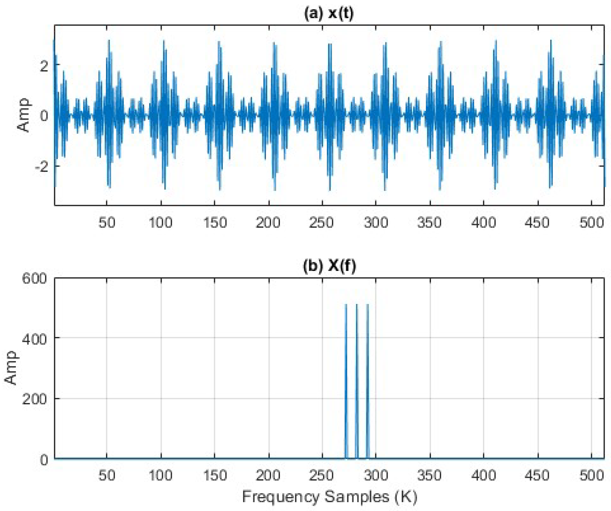 Drones 07 00251 g007