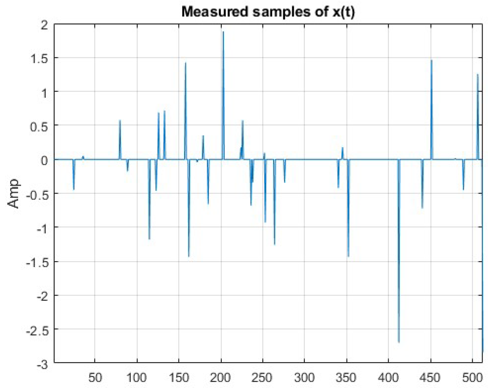 Drones 07 00251 g008
