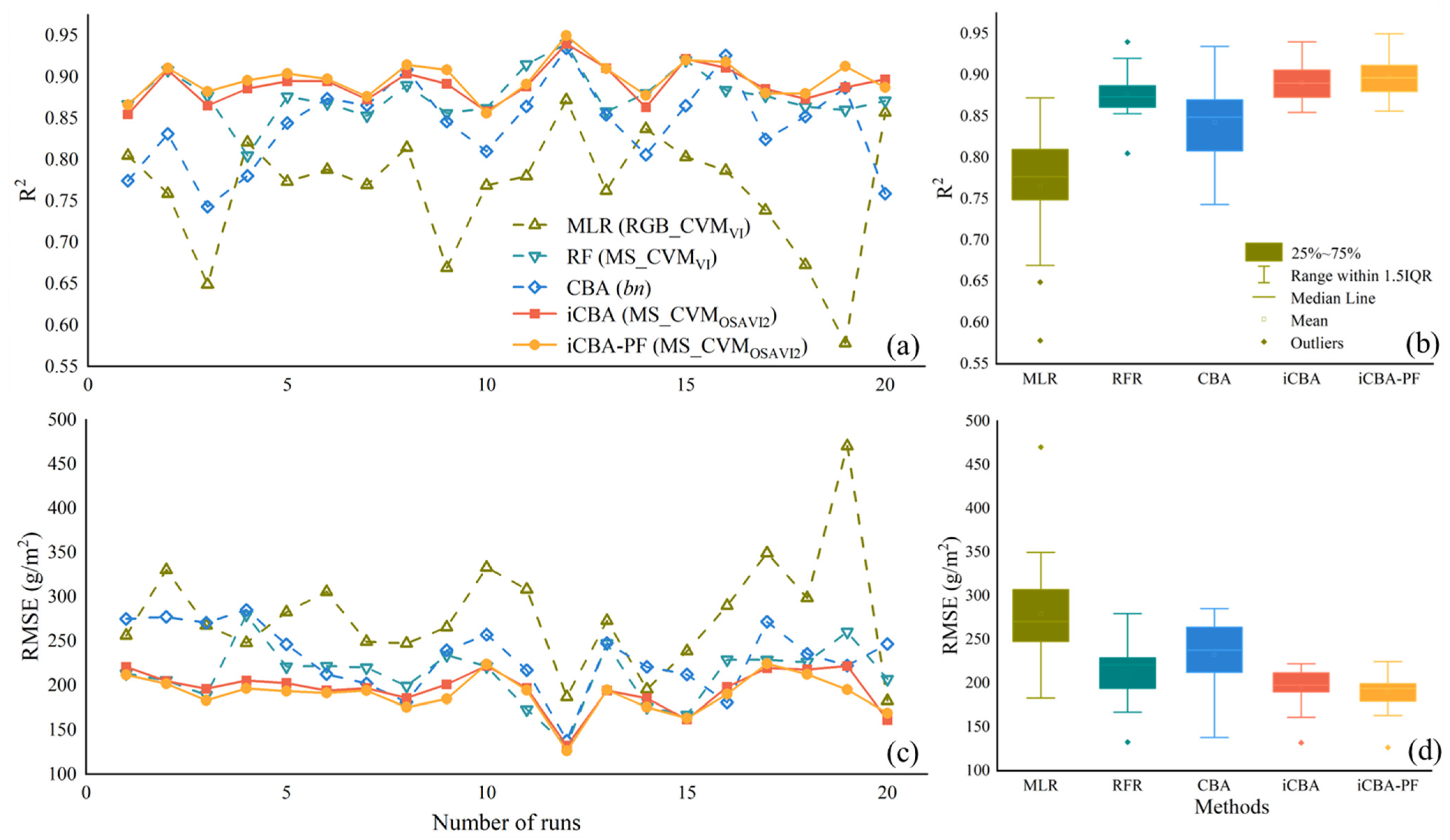 Drones 07 00254 g011 Drones 07 00254 g011
