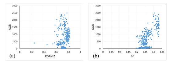 Drones 07 00254 g0a1
