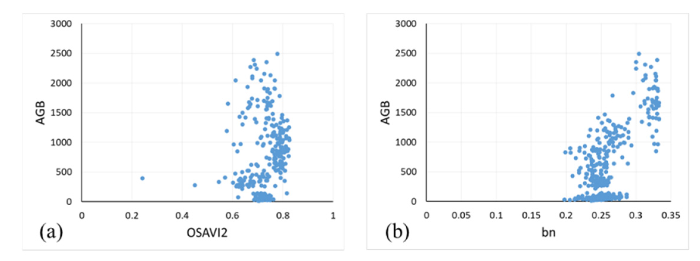 Drones 07 00254 g0a1 Drones 07 00254 g0a1