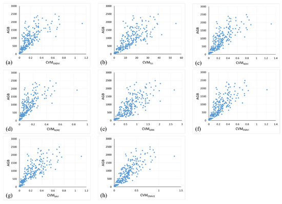 Drones 07 00254 g0a2