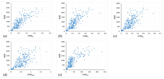 Drones 07 00254 g0a3