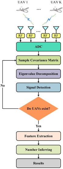 Drones 07 00256 g001