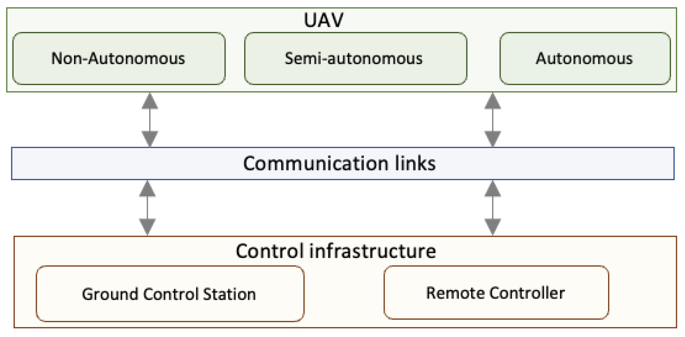 Drones 07 00263 g002