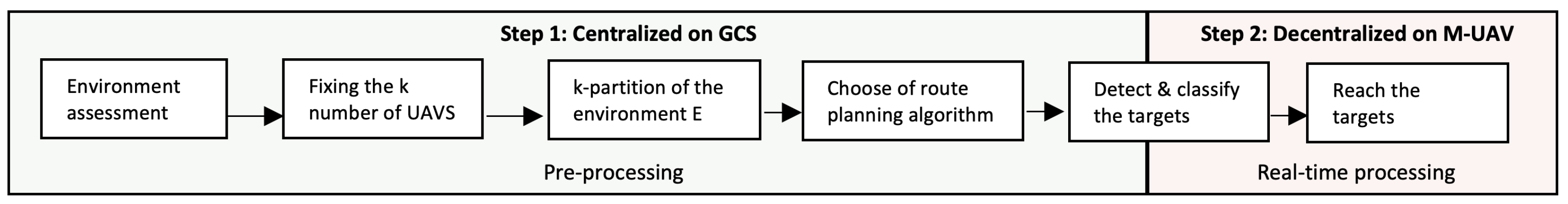 Drones 07 00263 g005