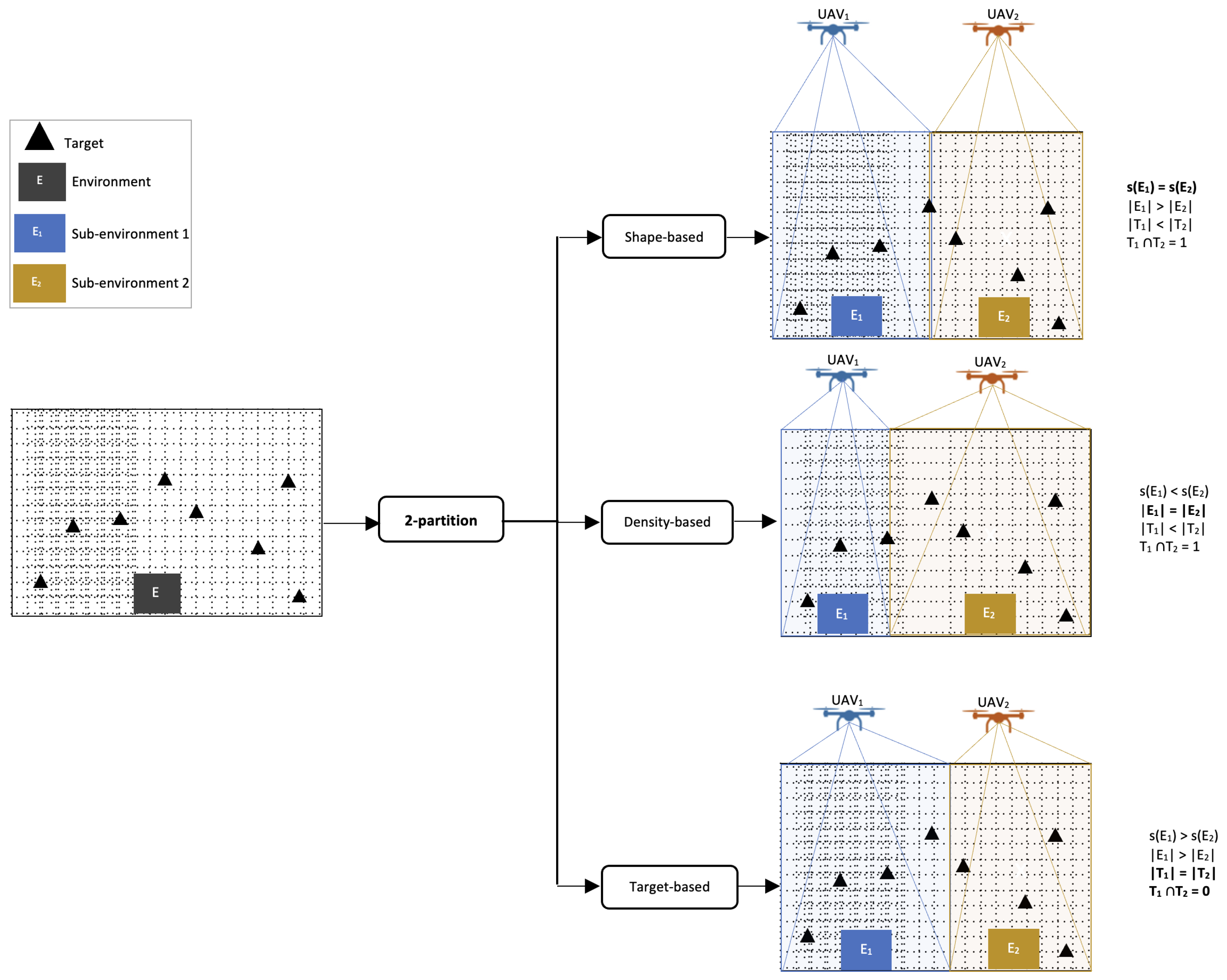 Drones 07 00263 g006
