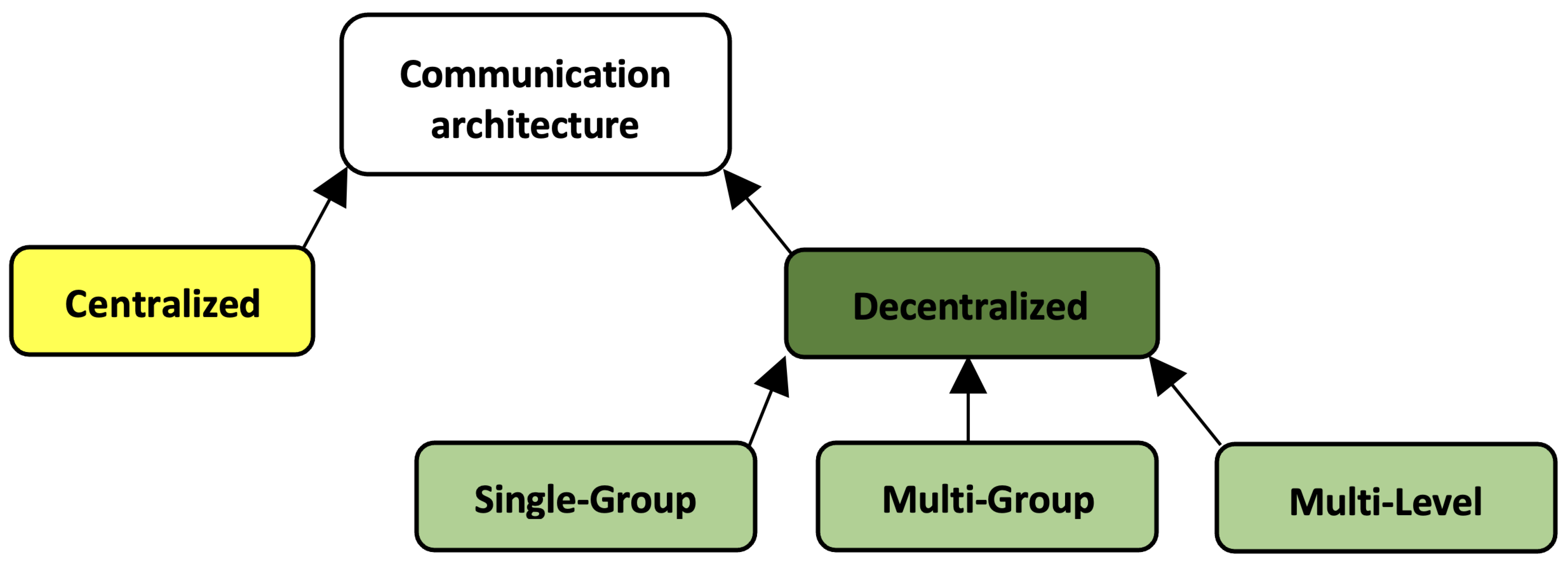 Drones 07 00263 g008