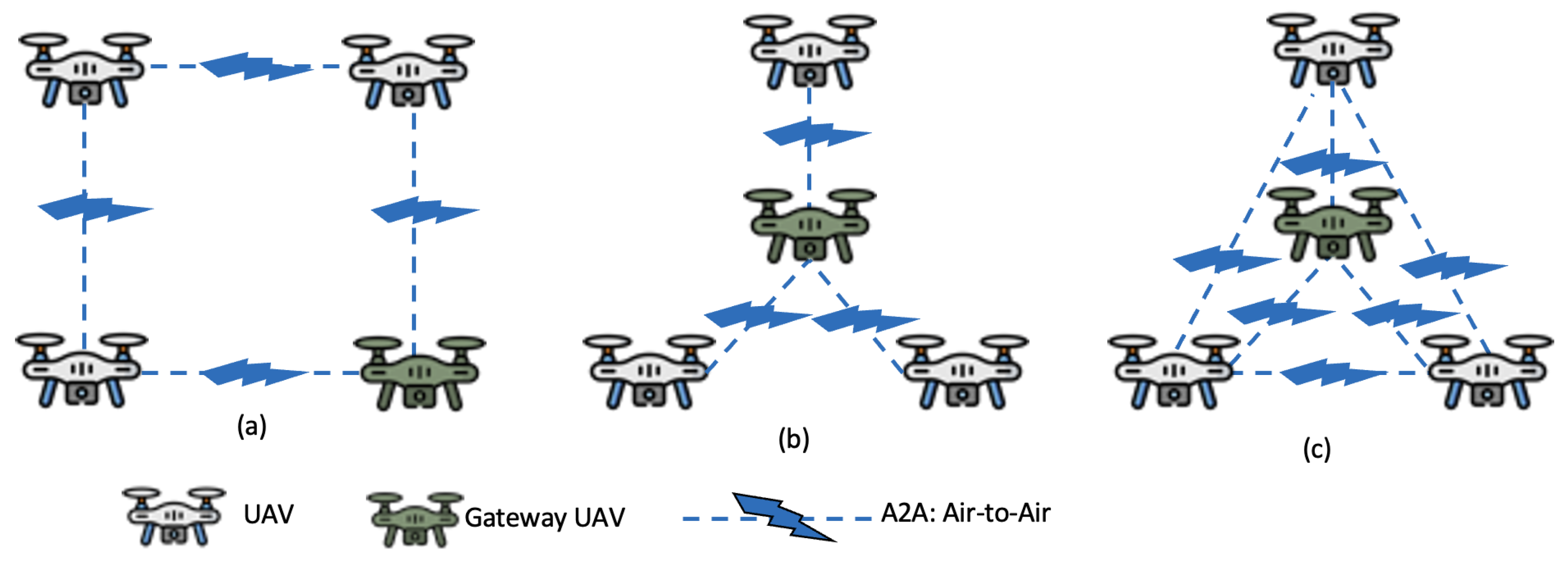 Drones 07 00263 g011