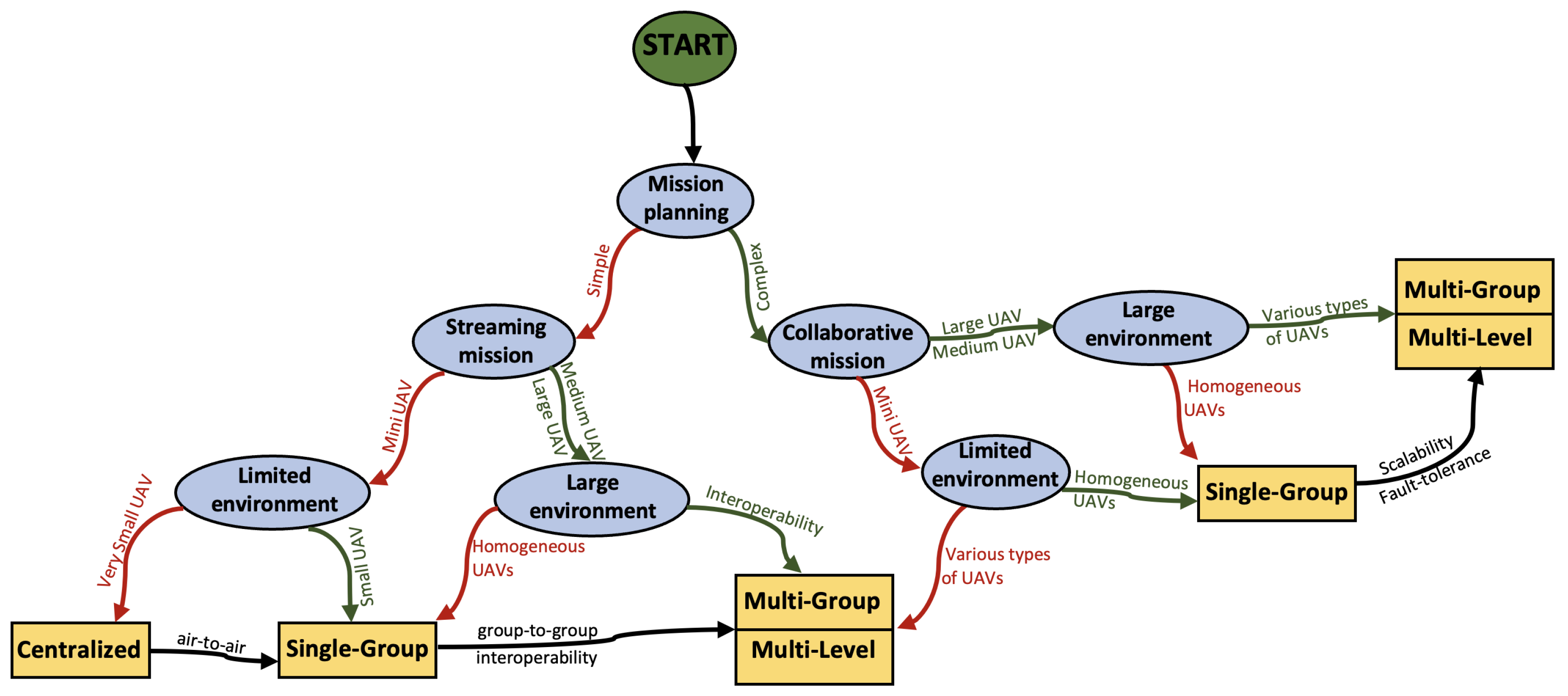 Drones 07 00263 g014